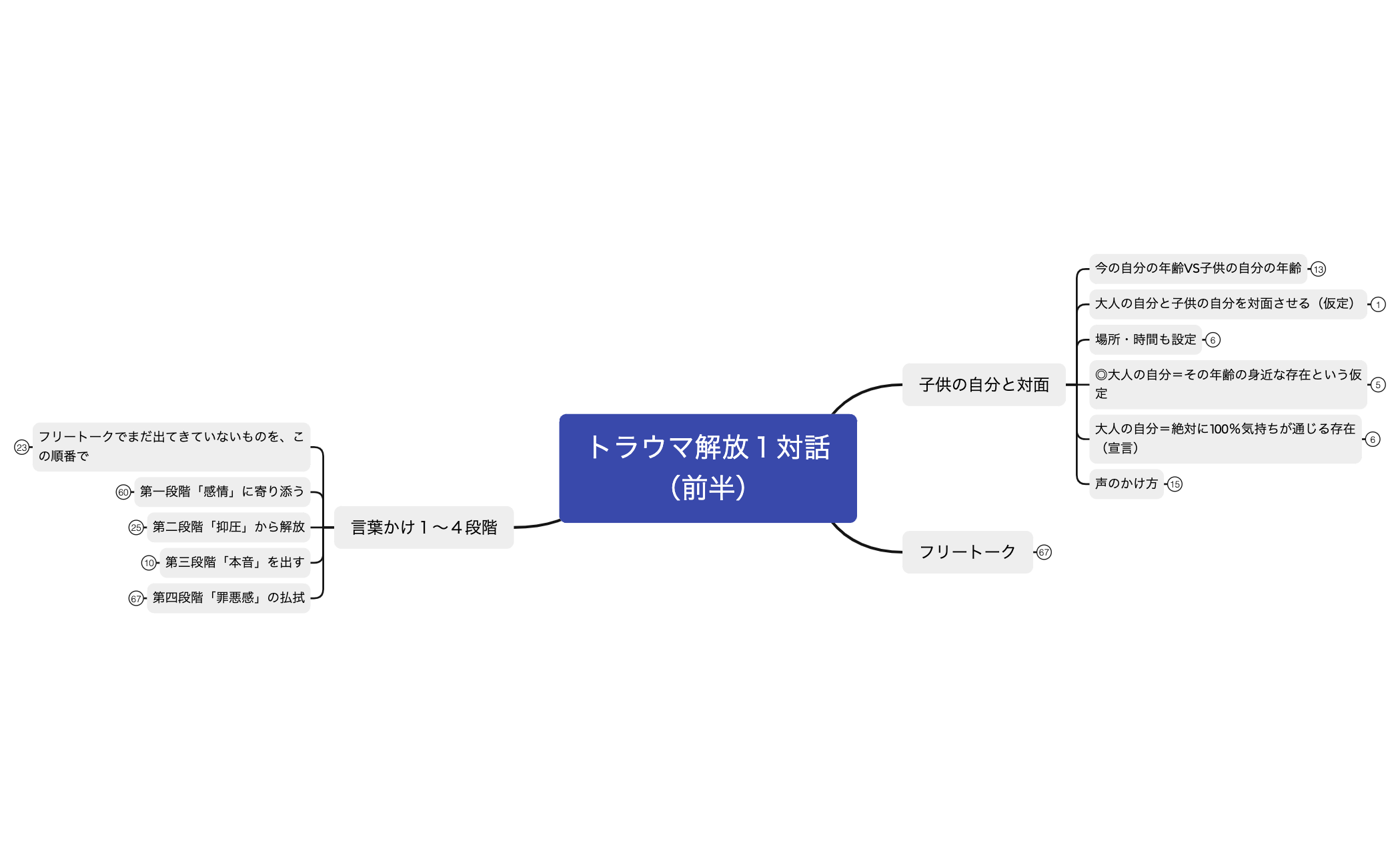6トラウマ解放１対話（前半） preview 1