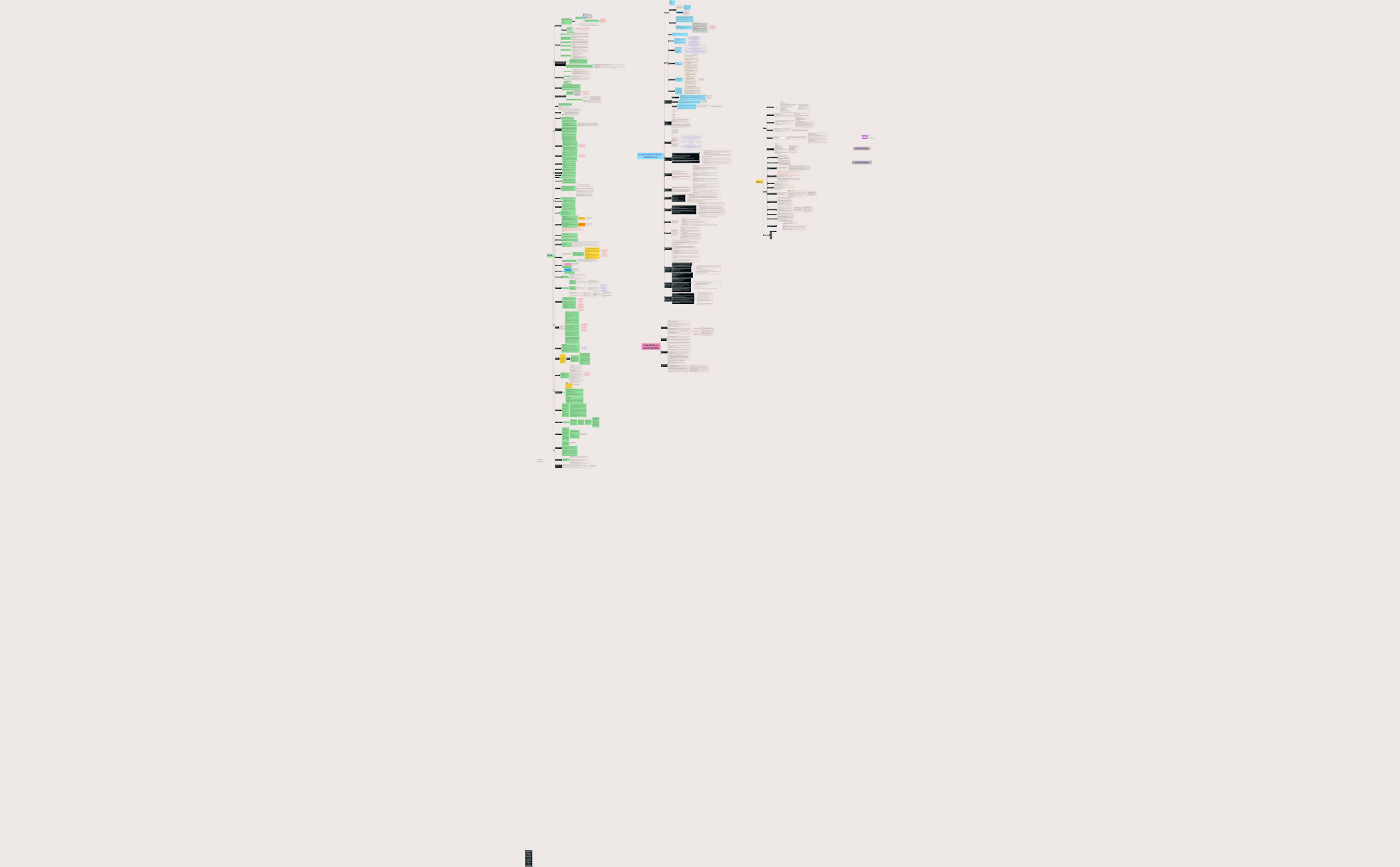 Tree Chart - XMind Template
