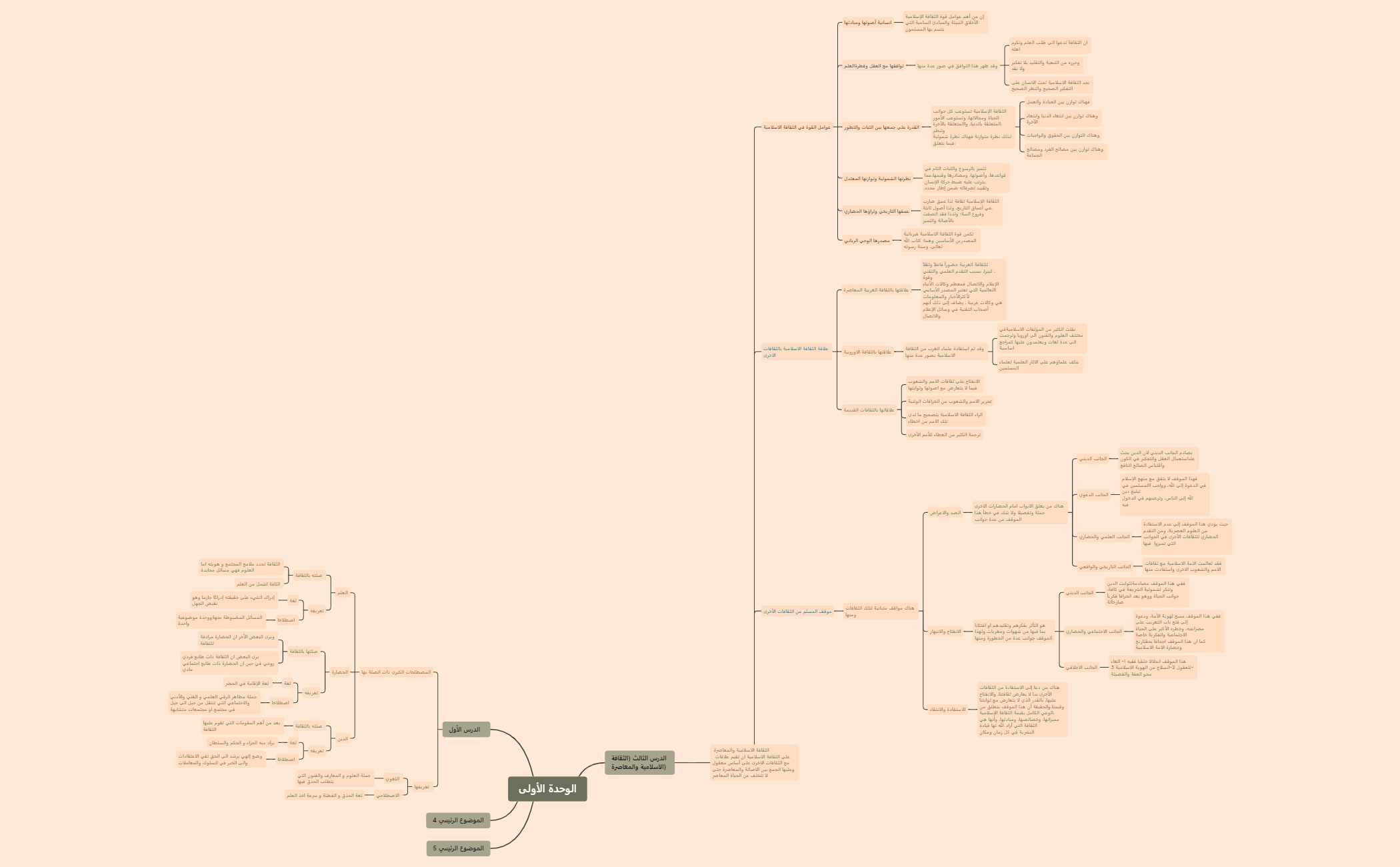 To-do List - XMind Template