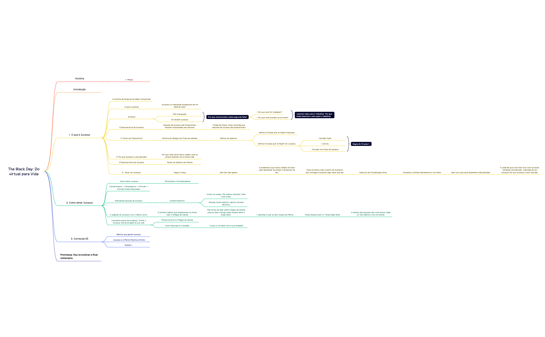 The Black Day: Do virtual para Vida .xmind preview 1