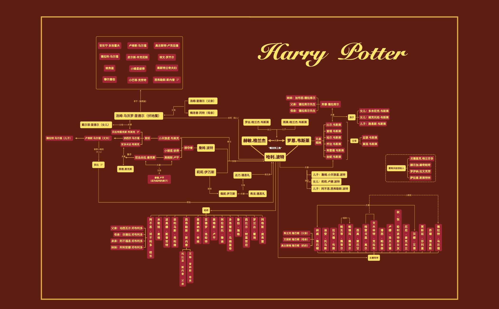 哈利波特 preview 1