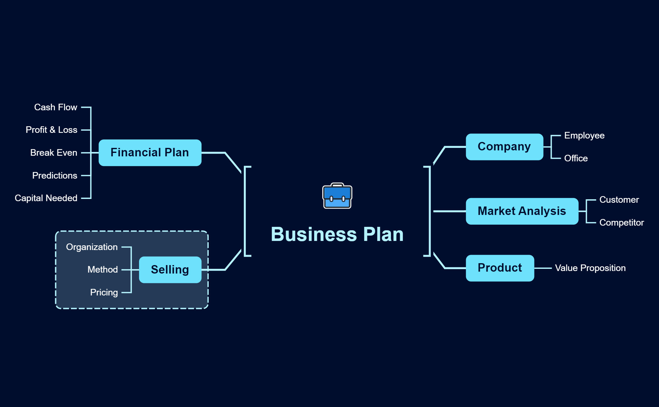 Business Plan preview 1