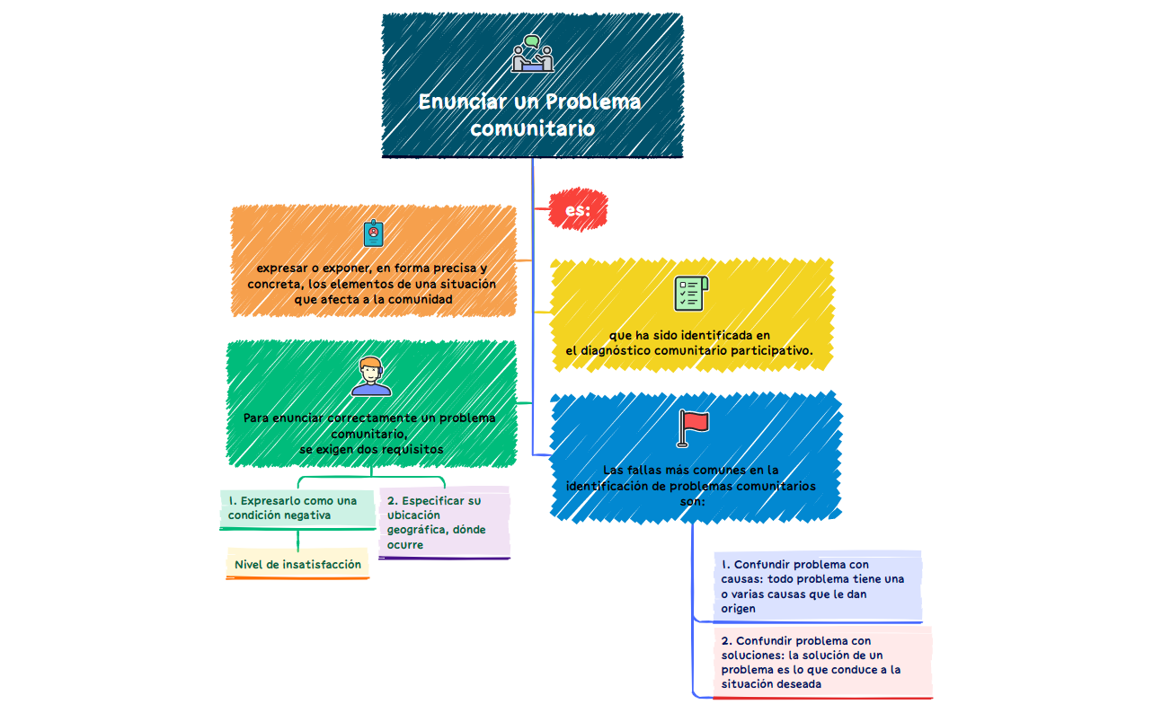 Proyecto Comunitario preview 1