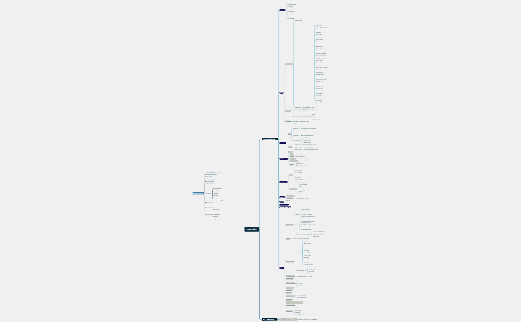 Munim ERP Mind Map preview 1
