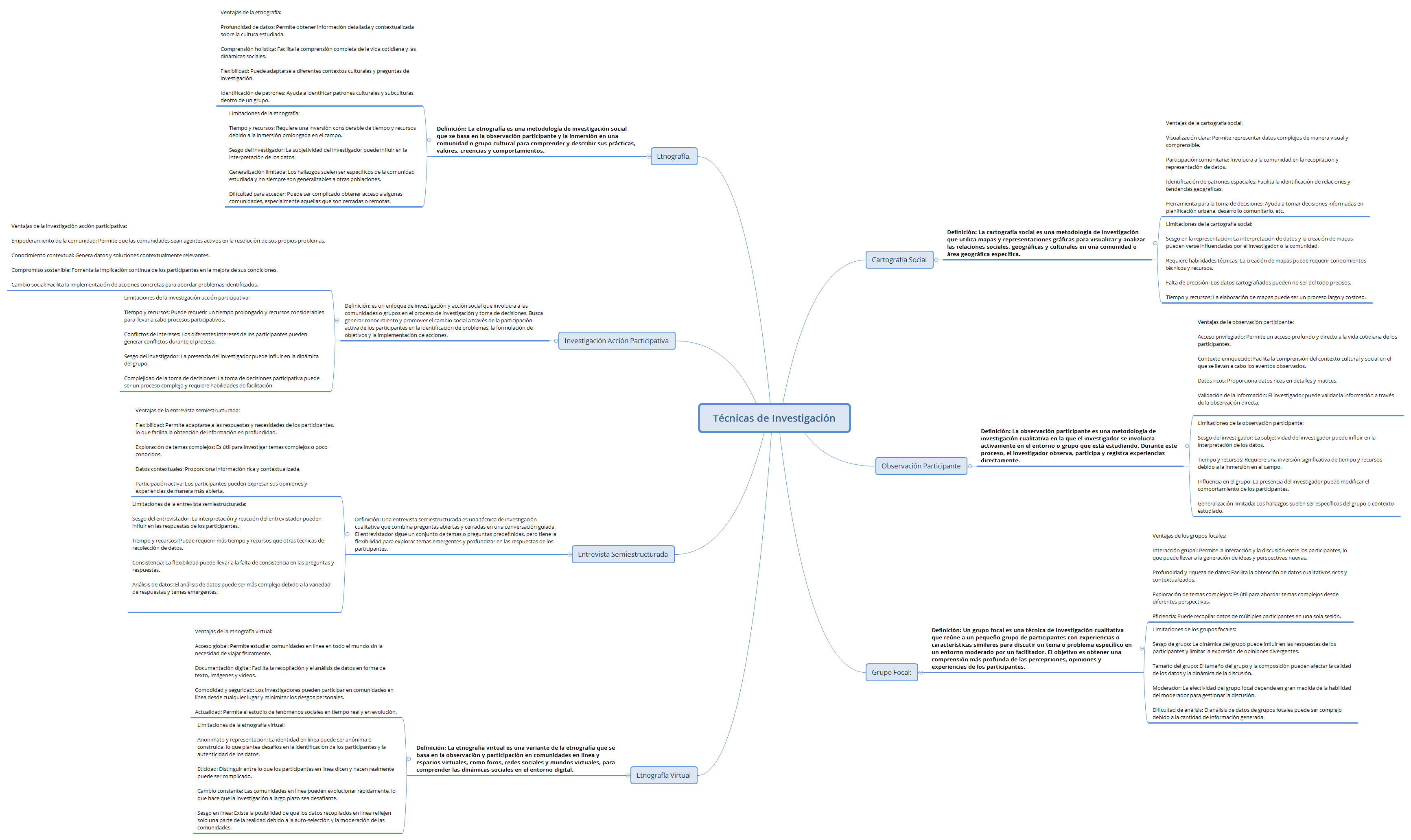 Técnicas de Investigación preview 1