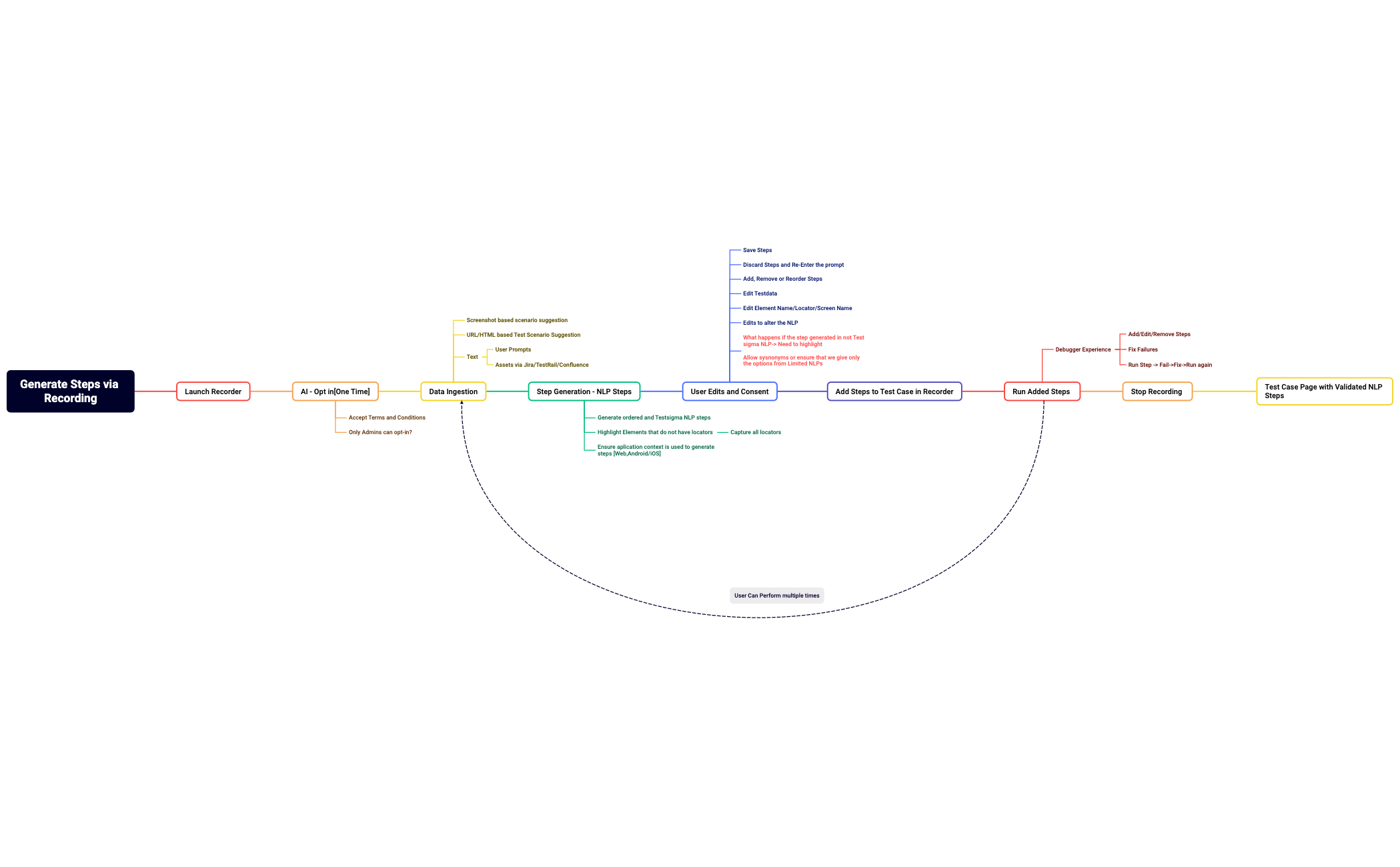Mind Map preview 1