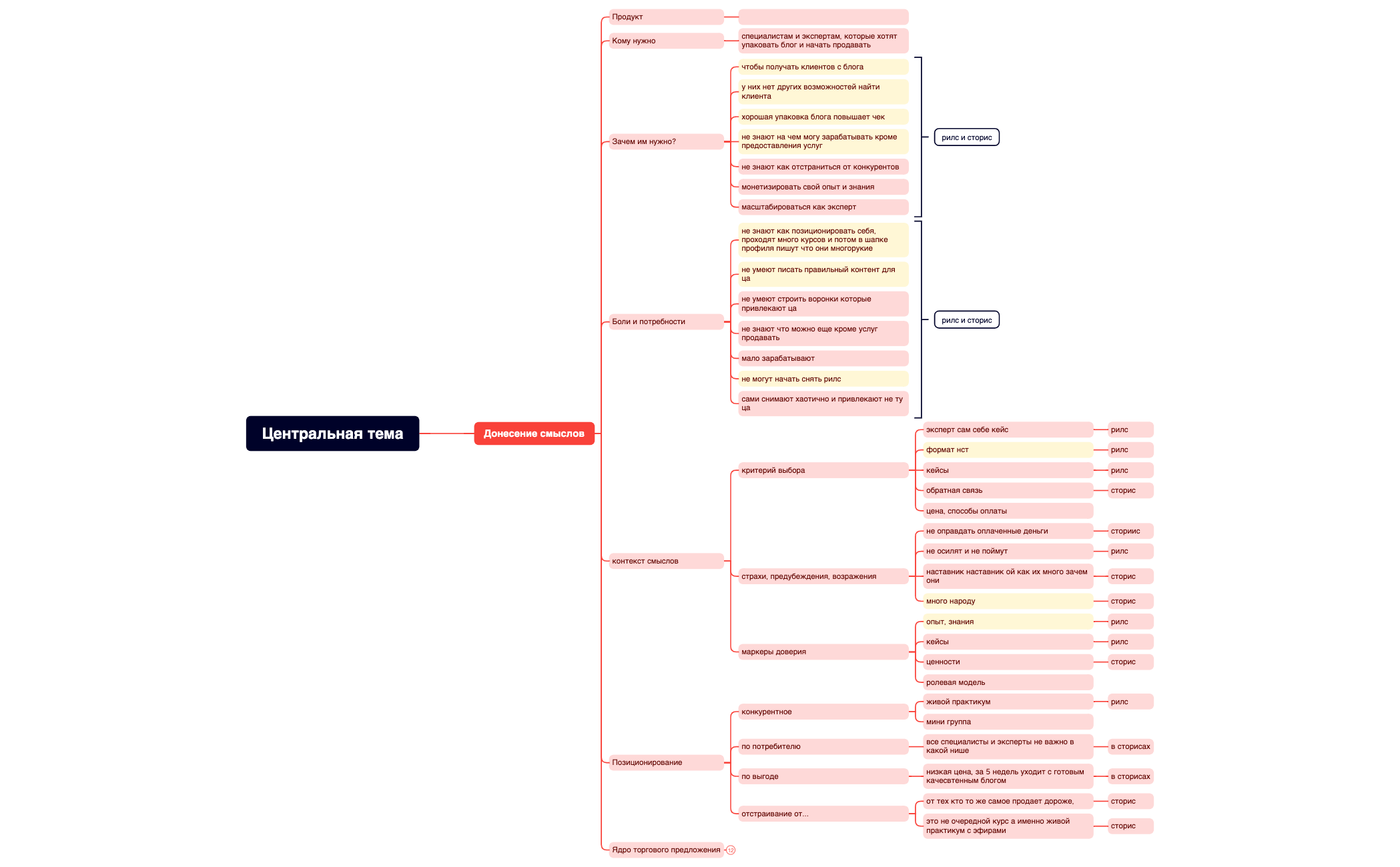 Центральная тема preview 1