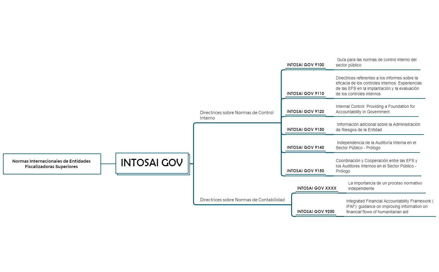 intosai preview 1