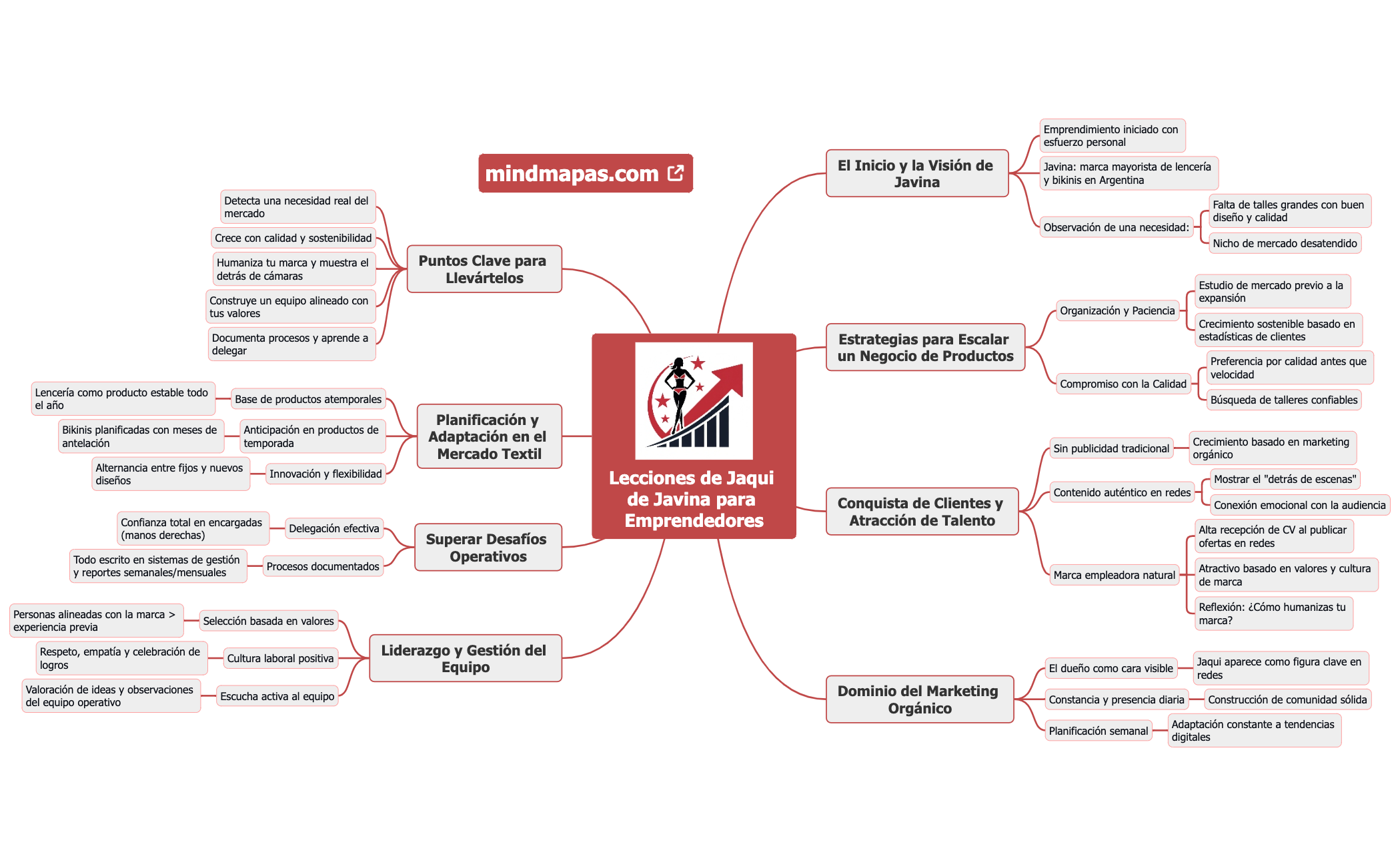Lecciones de Jaqui de Javina para Emprendedores preview 1