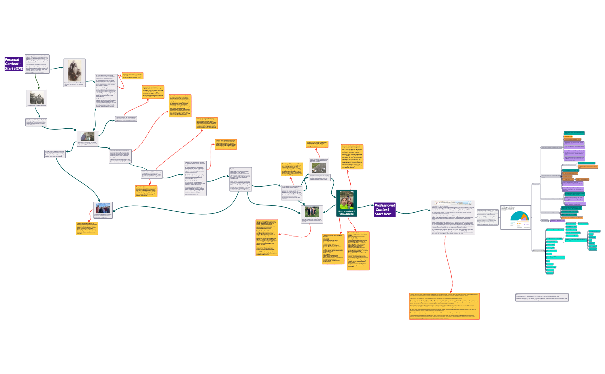 Contextualised - Mind Map.xmind - XMind Template