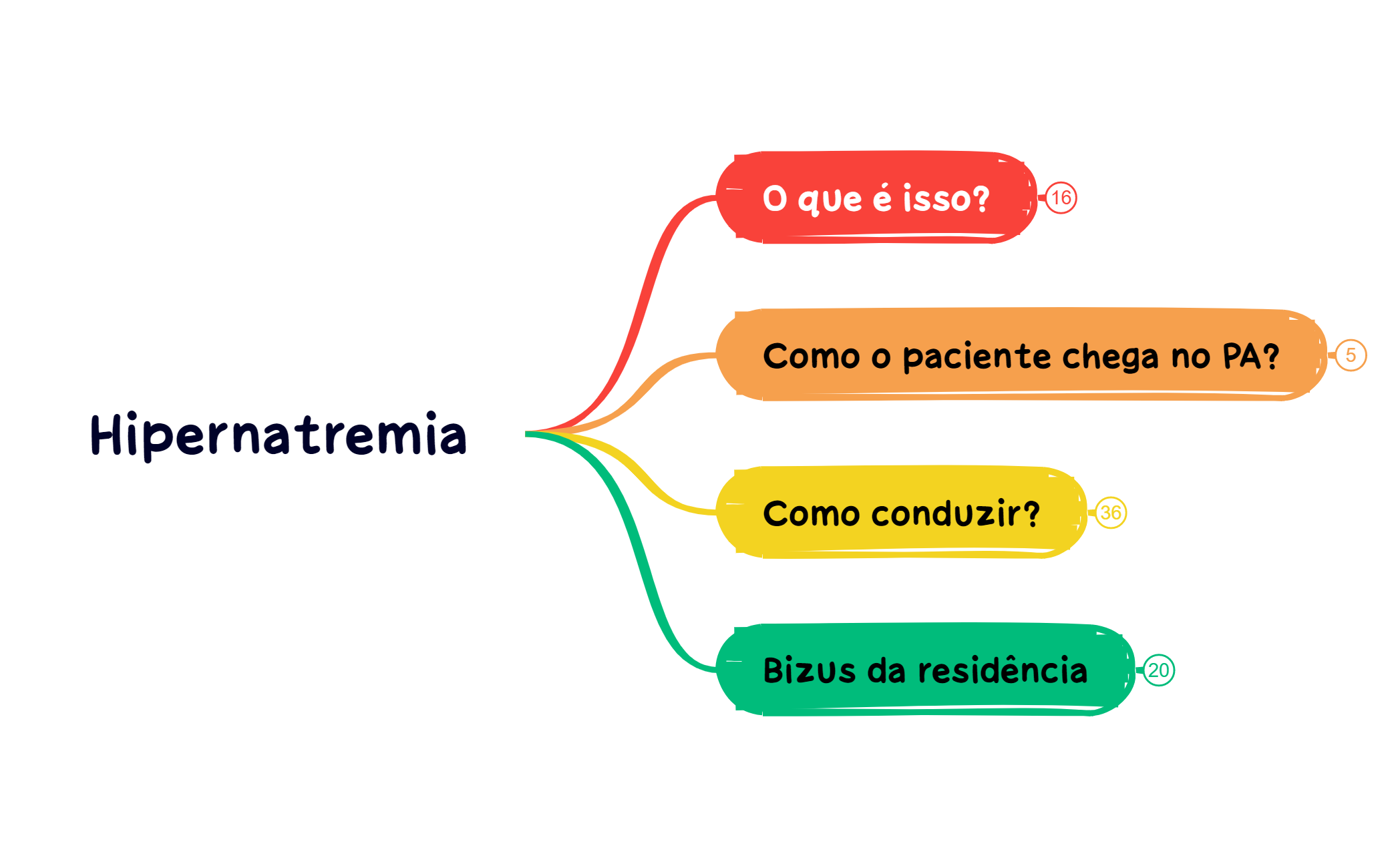 Hipernatremia preview 1