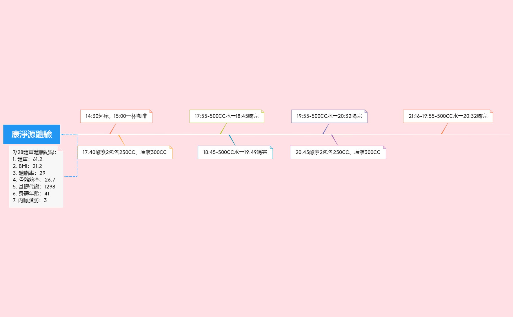 無標題 preview 1