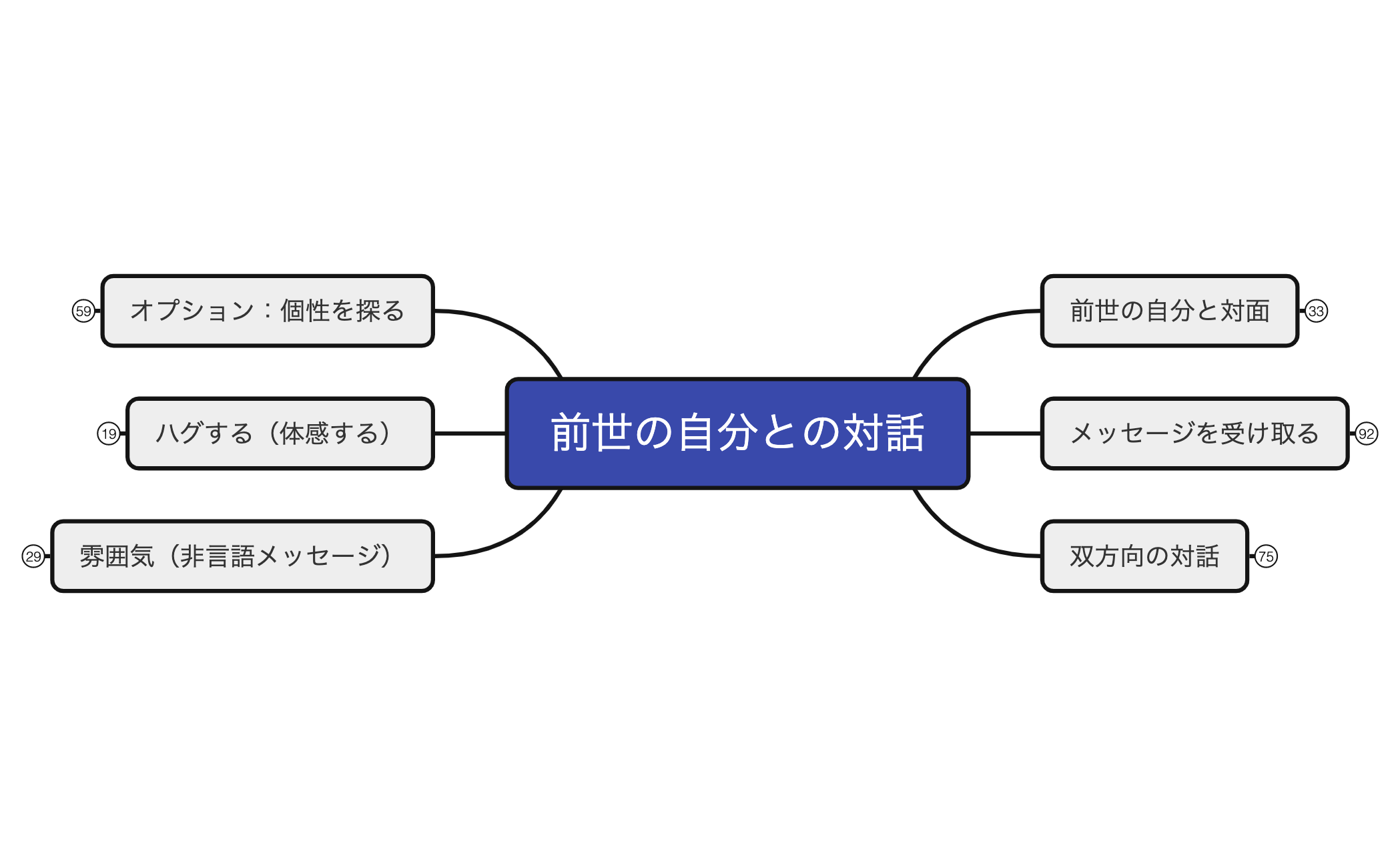 前世の自分との対話 preview 1