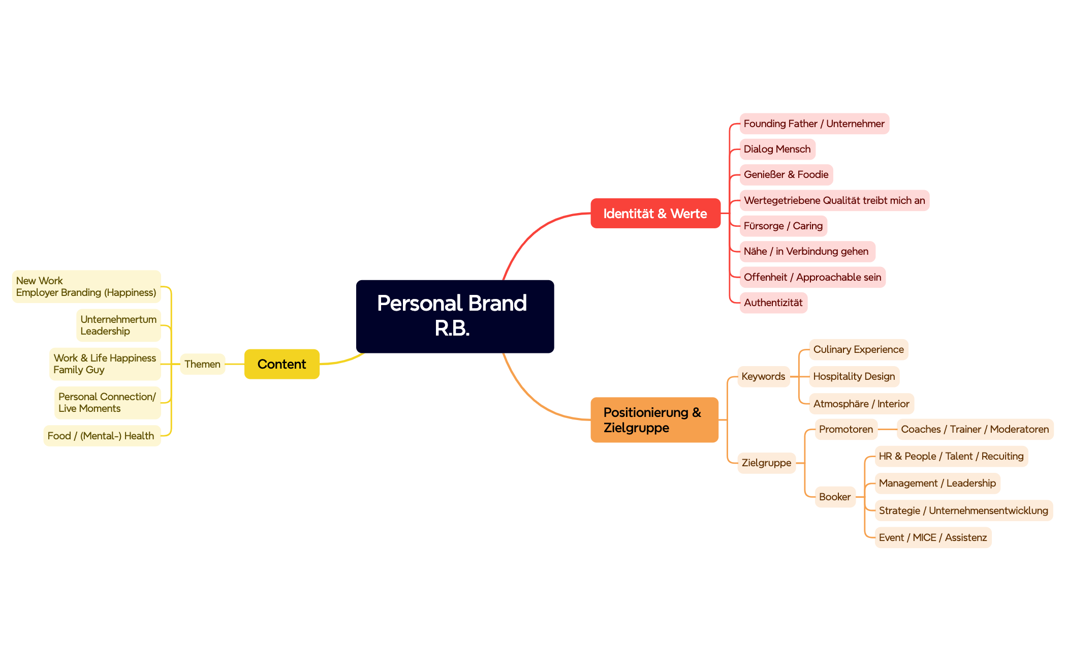 Personal Brand R.B. preview 1