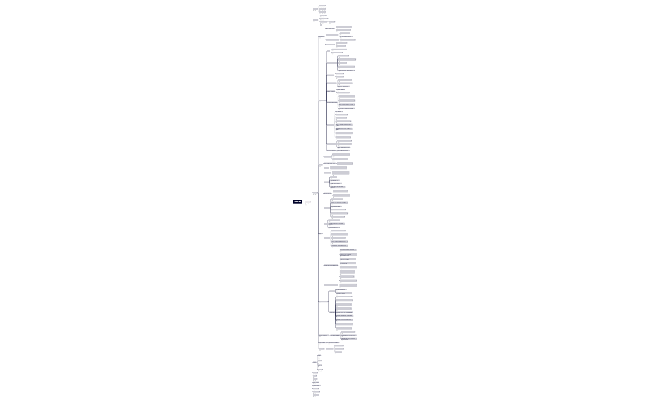 Website structure.xmind - XMind Template