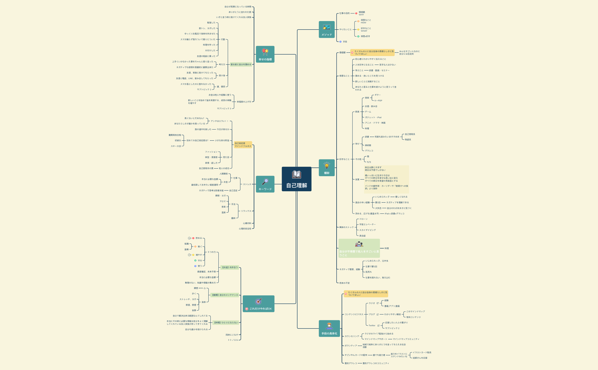 自己理解202205 preview 1