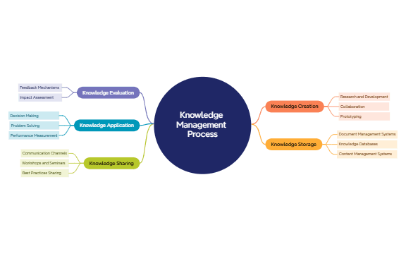 Knowledge Management preview 1