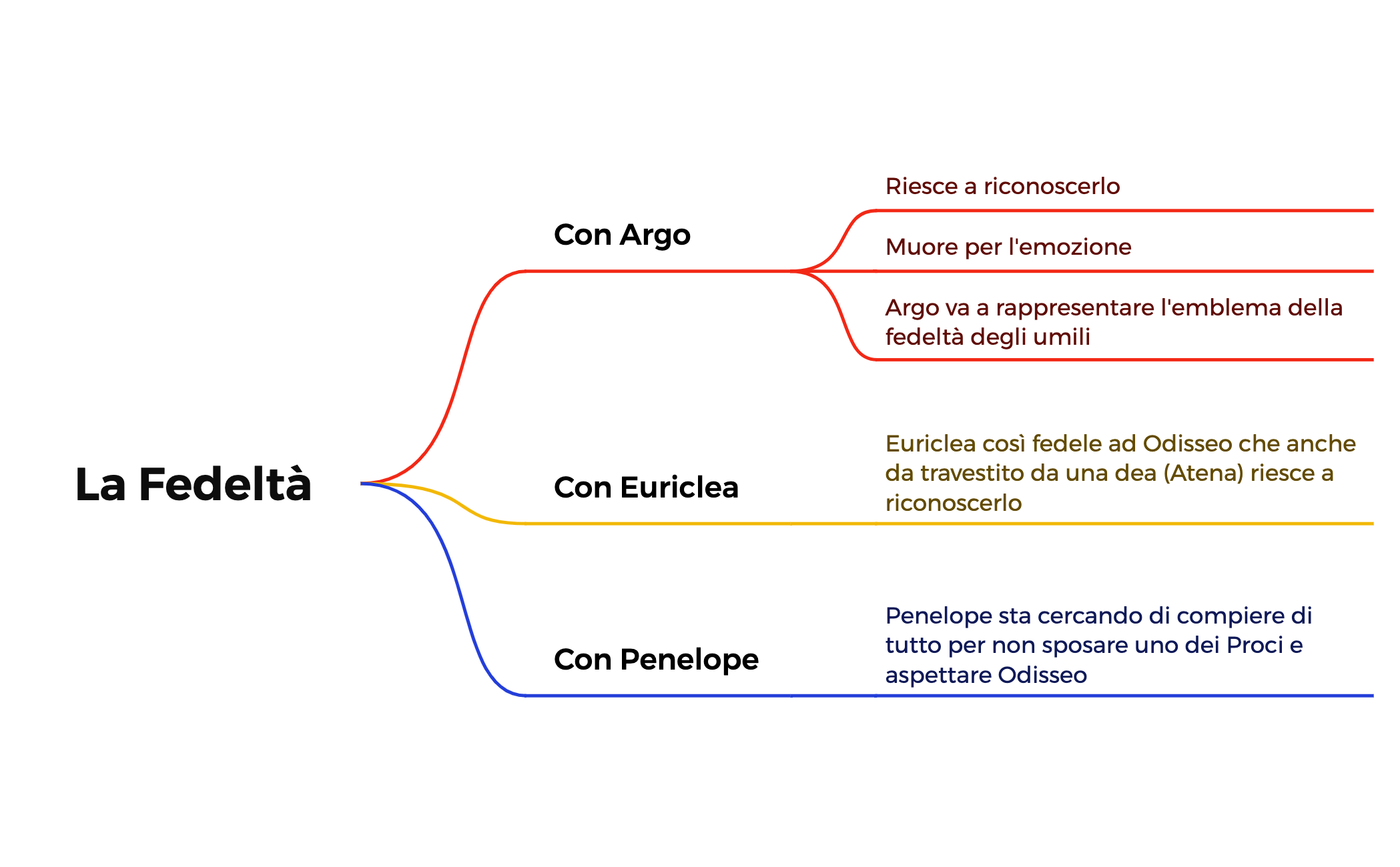 La Fedeltà preview 1
