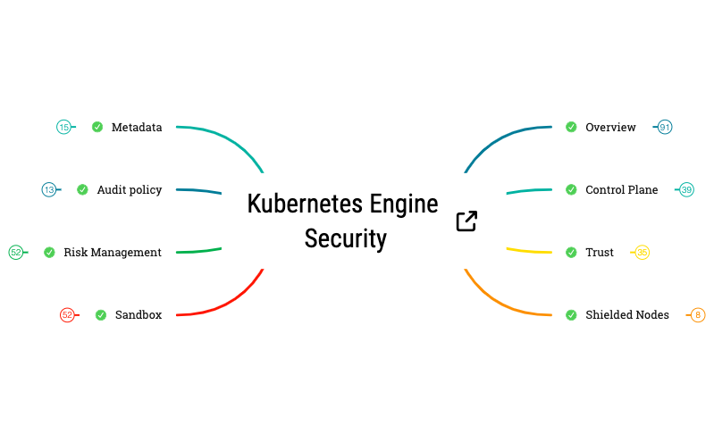 Kubernetes Engine Security - XMind Template
