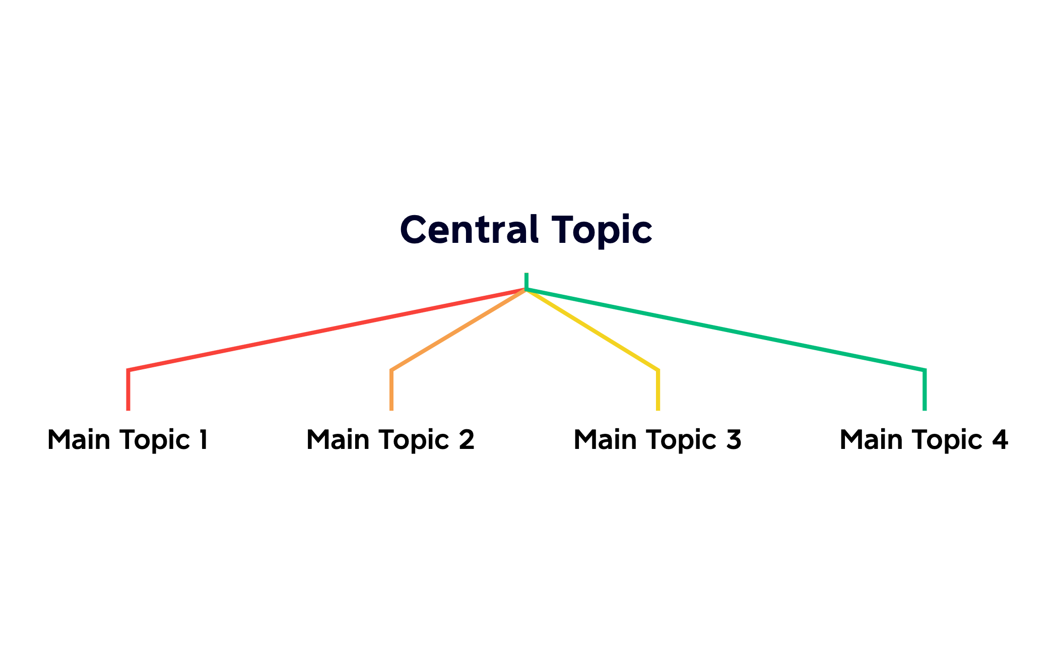 Central Topic preview 1