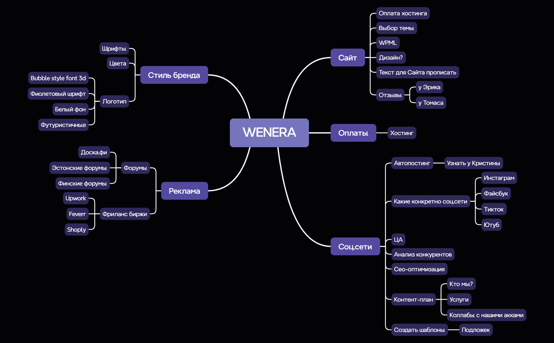 Mind Map preview 1