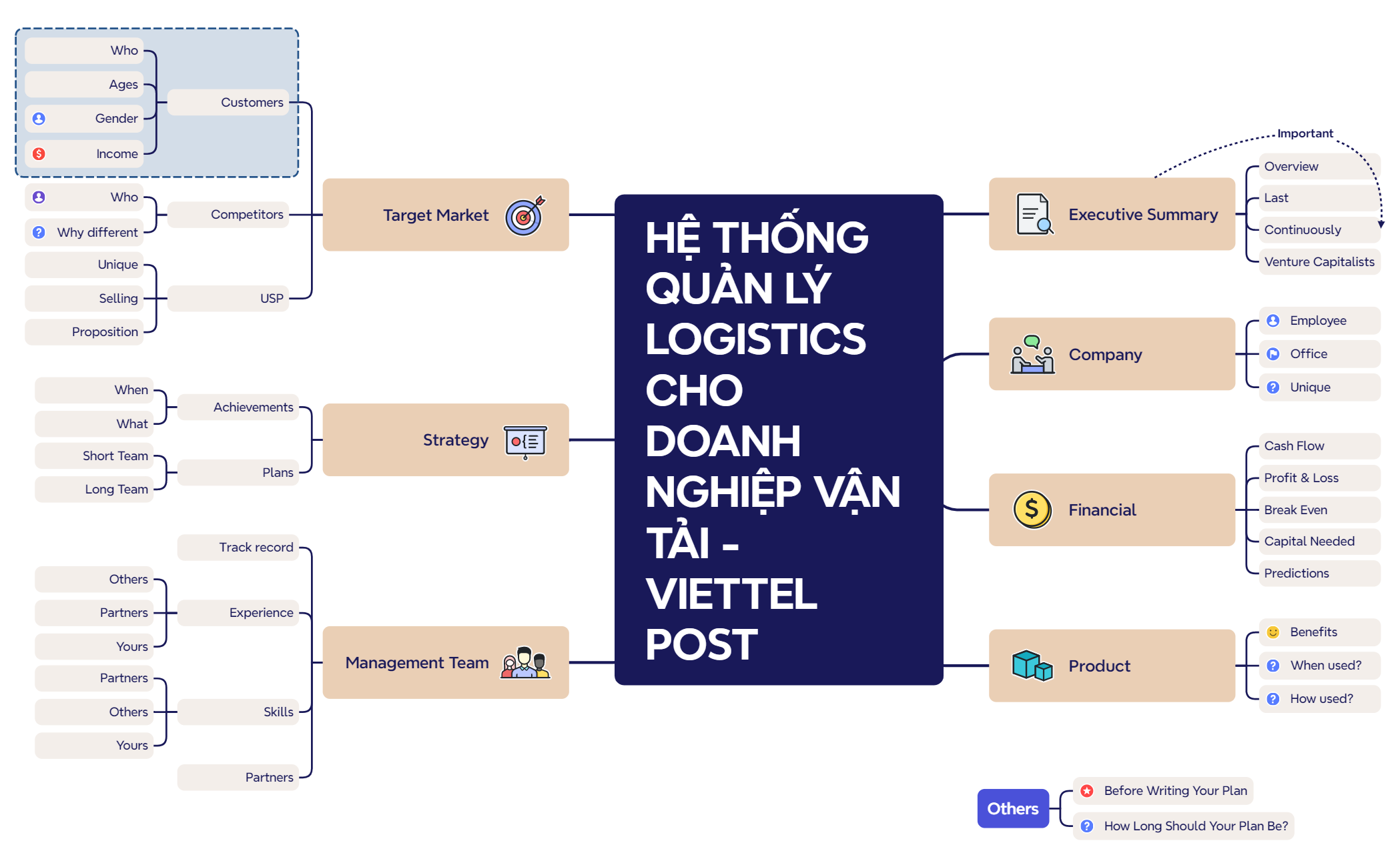 HỆ THỐNG QUẢN LÝ LOGISTICS CHO DOANH NGHIỆP VẬN TẢI - VIETTEL POST preview 1