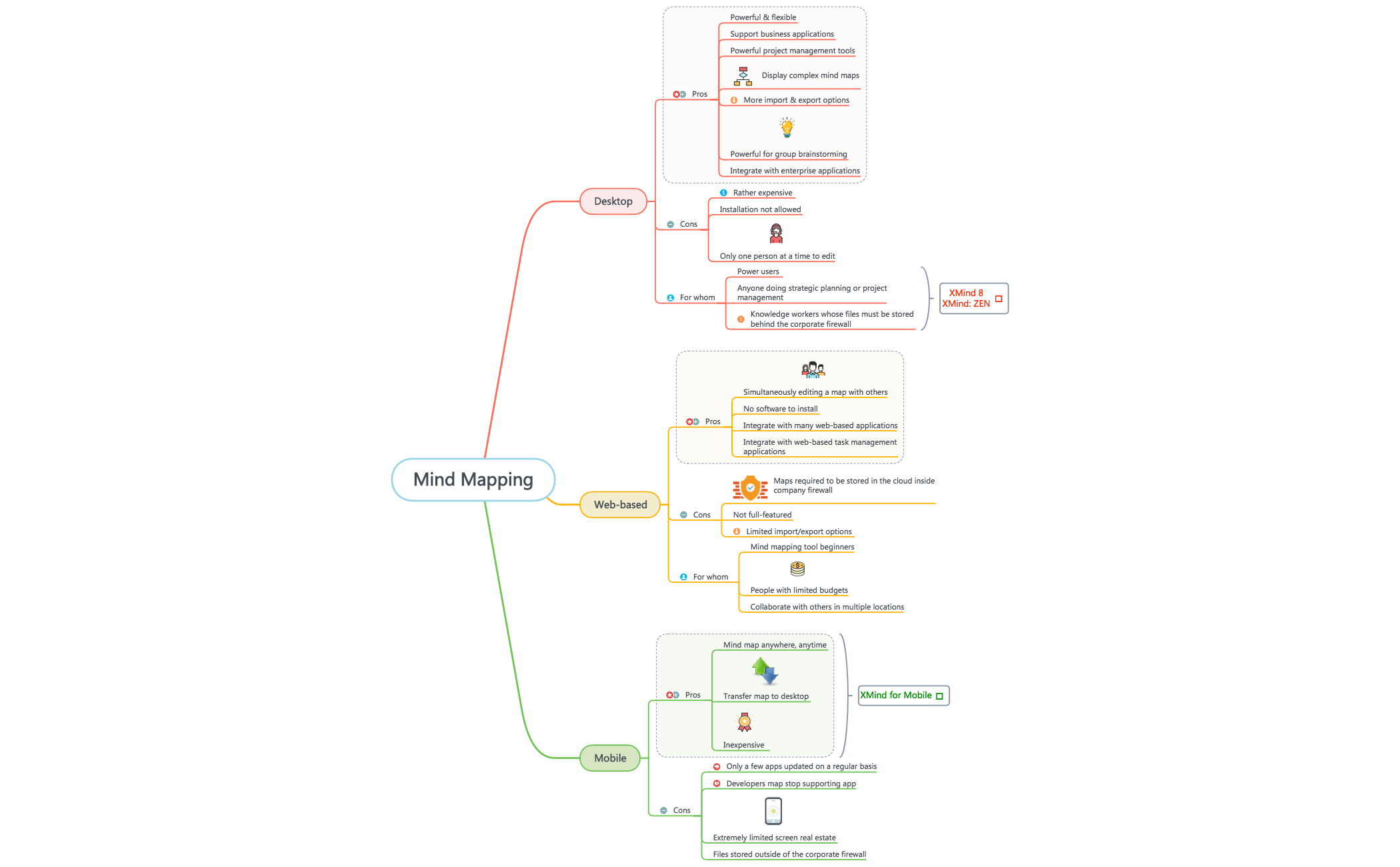 Mind Mapping preview 1