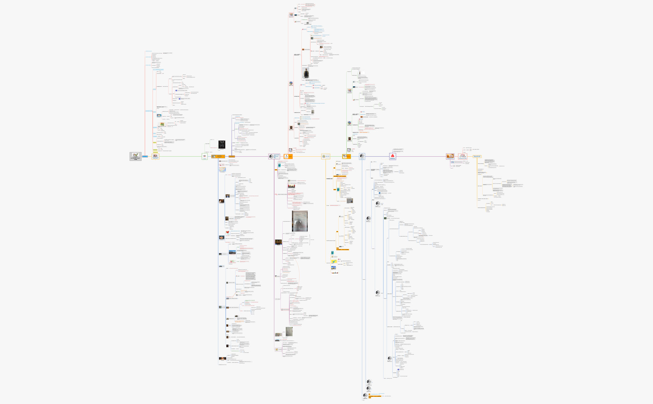 1) PILOTAGE ACTIVITES V2 preview 1