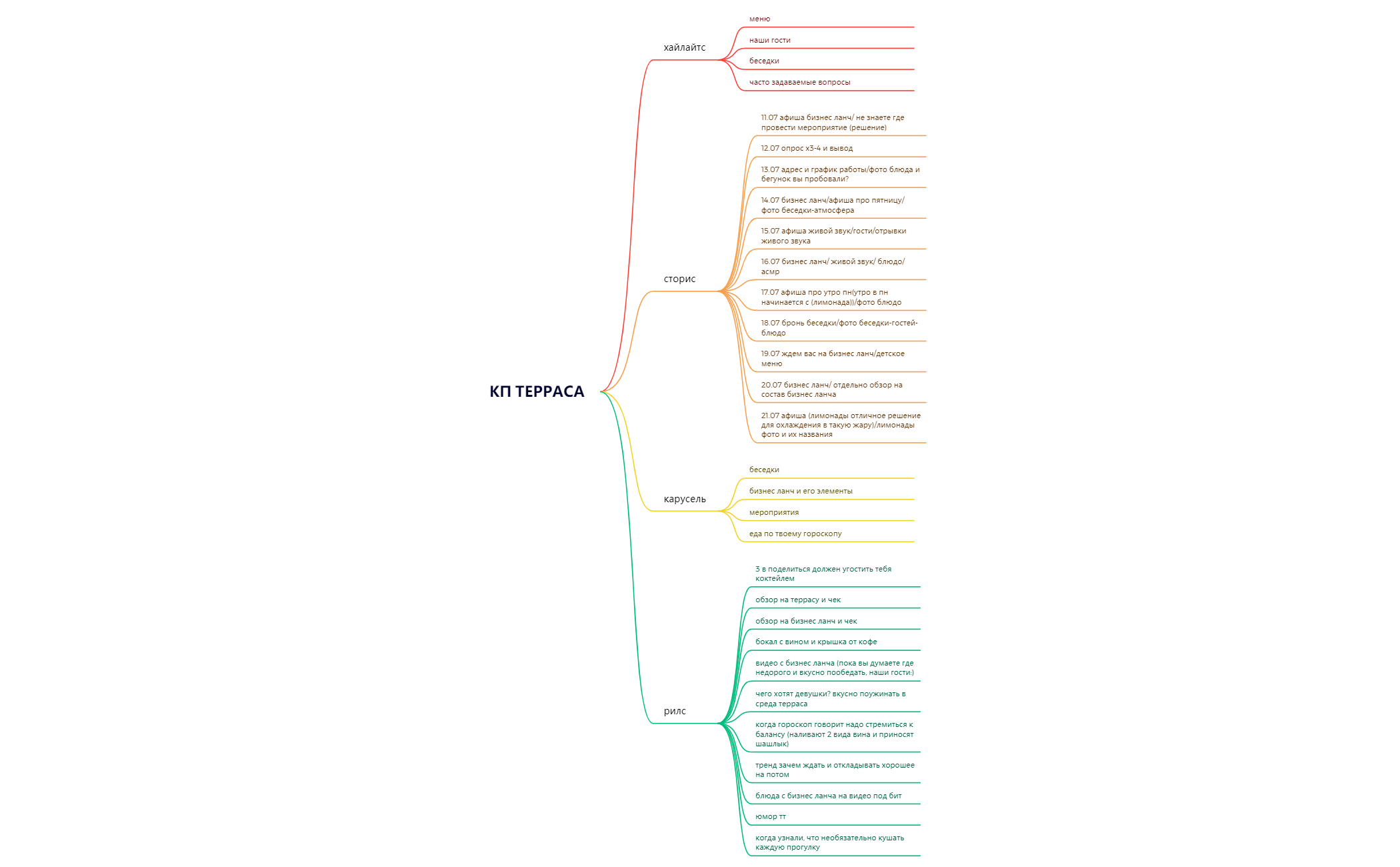 КП ТЕРРАСА.xmind - XMind Template