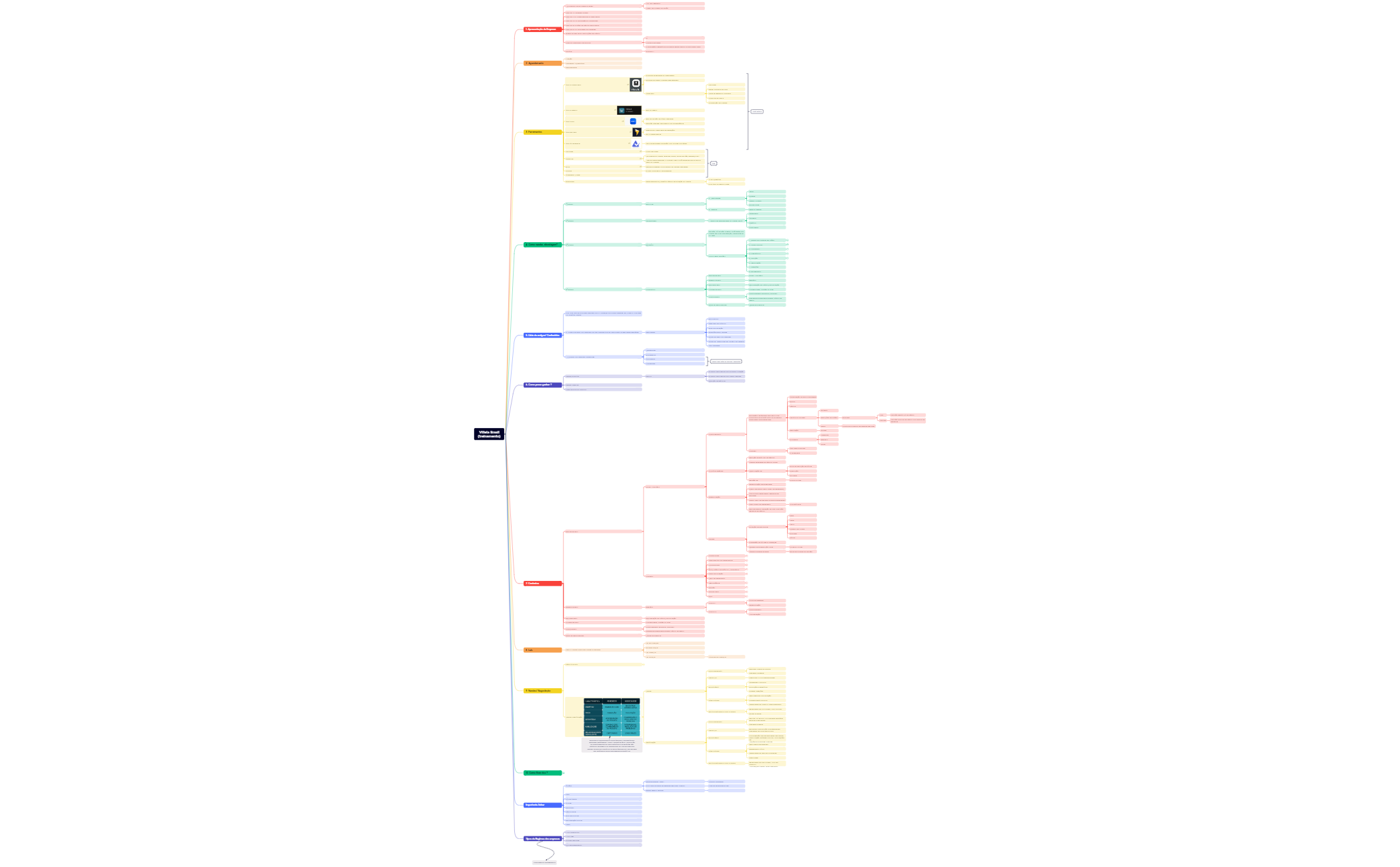 Map 1 - XMind Template