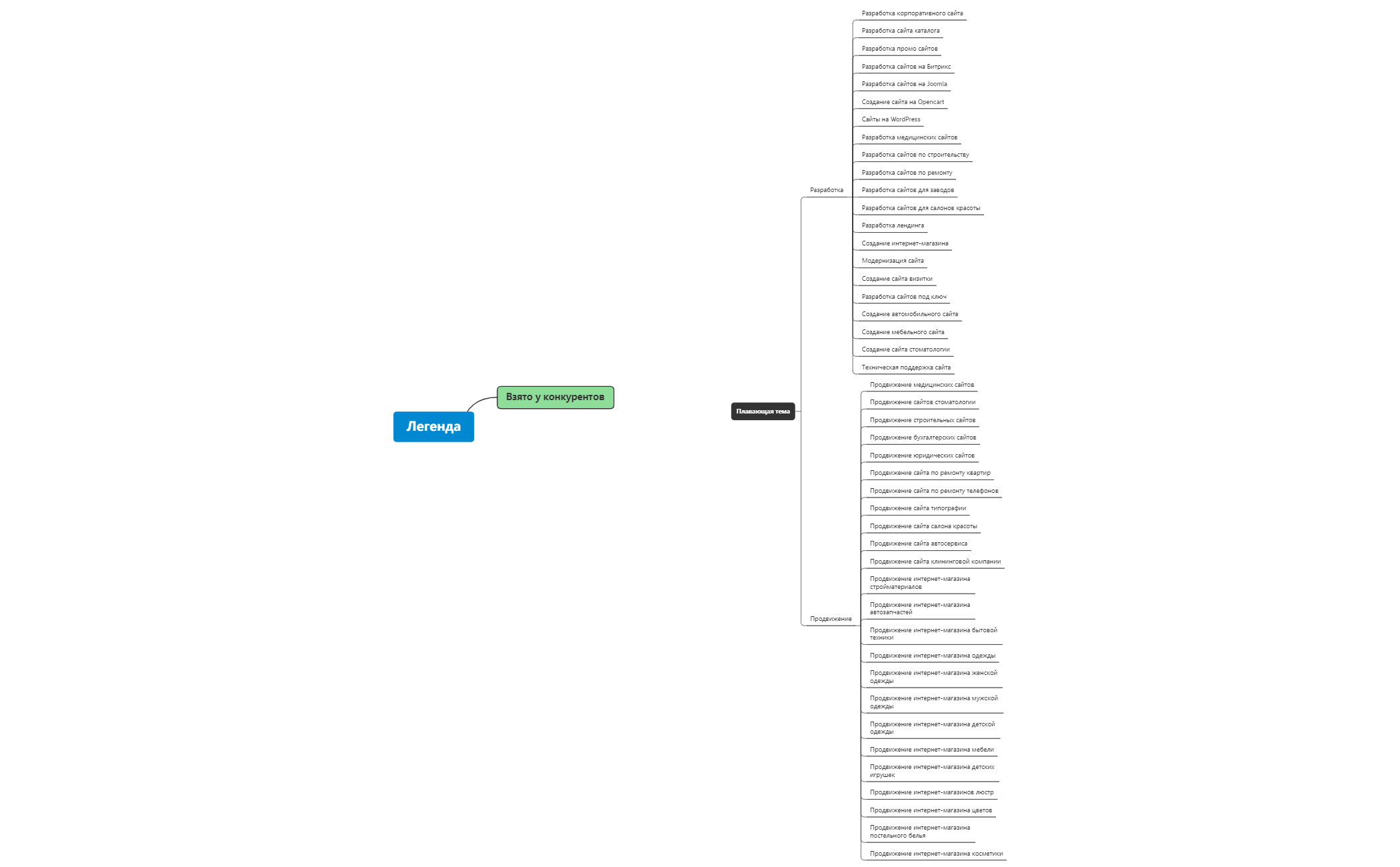 Wesolution - XMind Template