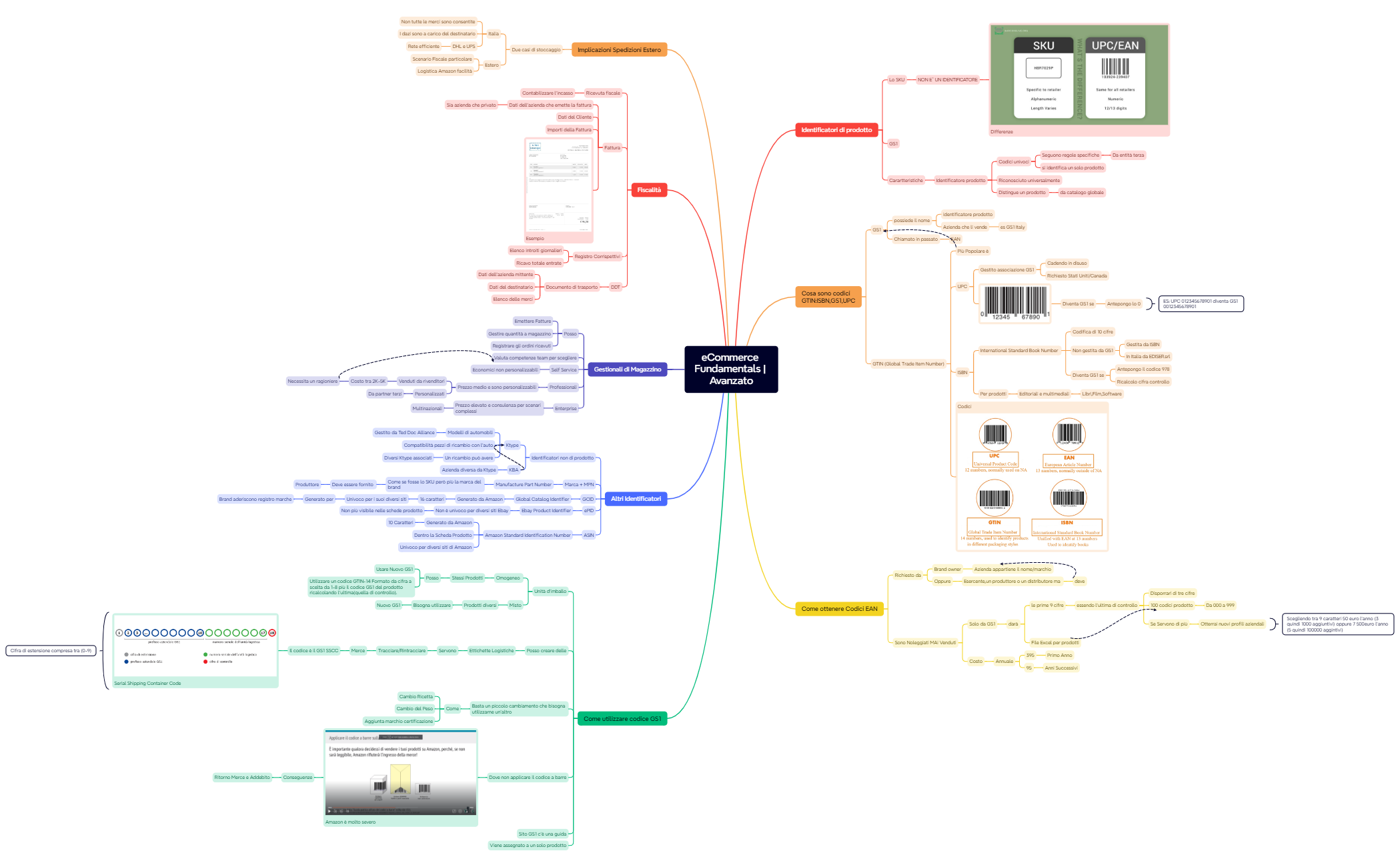 eCommerce Fundamentals  Avanzato preview 1