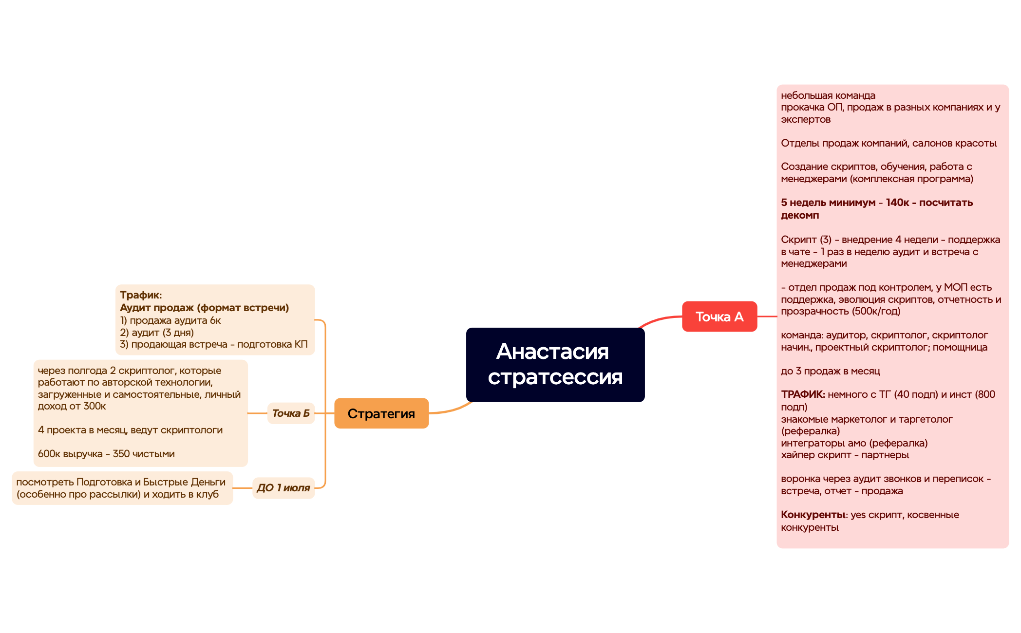 Ментальная карта preview 1
