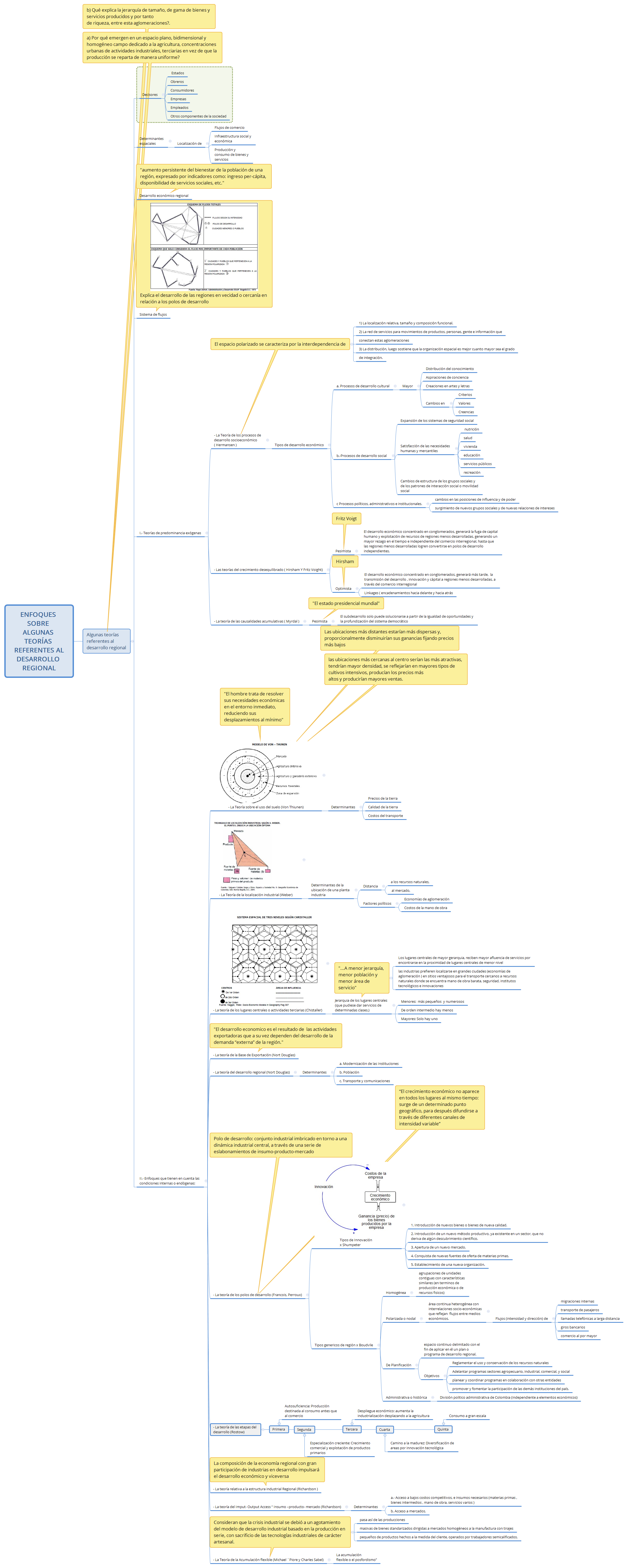 ENFOQUES SOBRE ALGUNAS TEORÍAS REFERENTES AL DESARROLLO REGIONAL preview 1