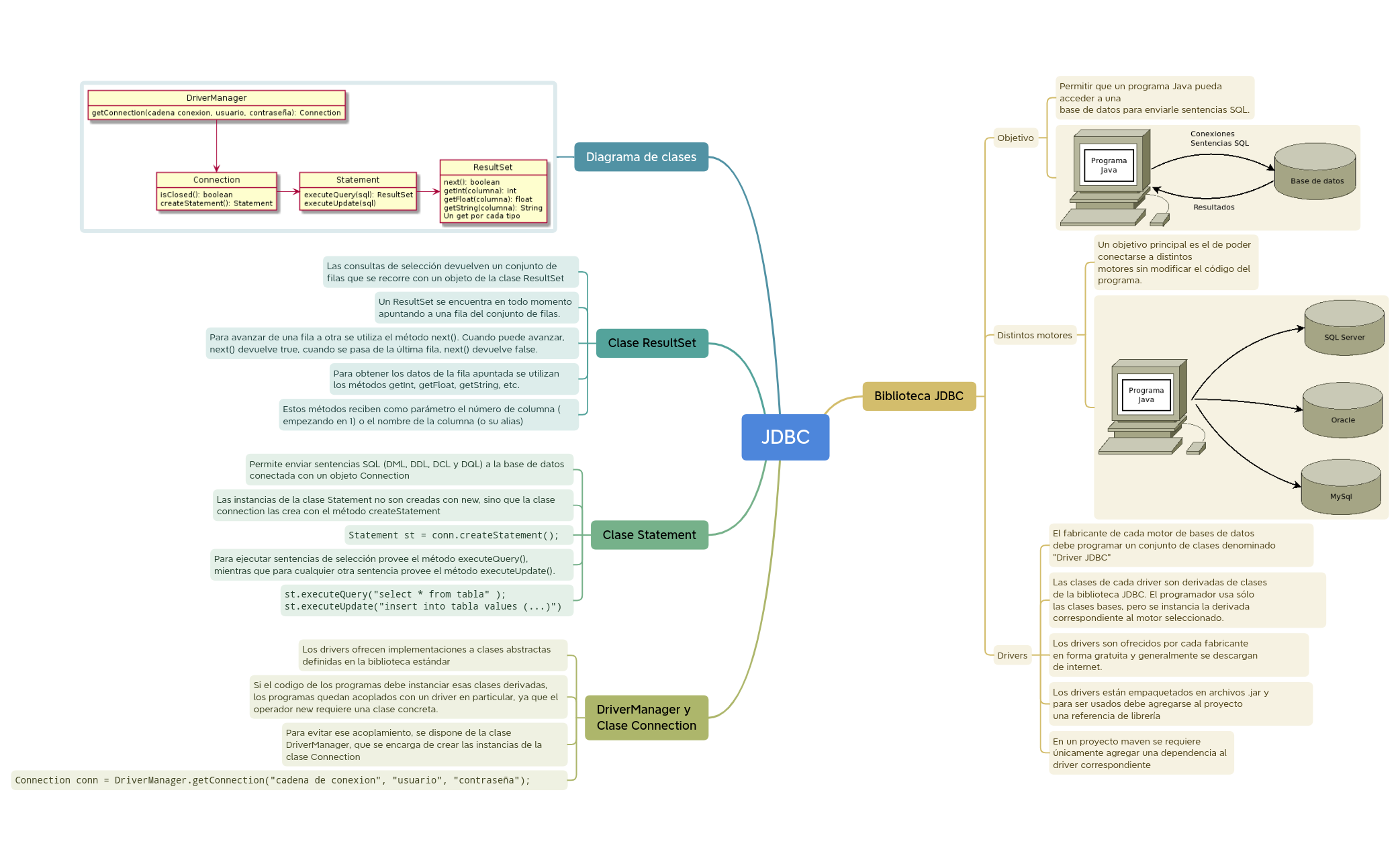 Clase14.xmind preview 1