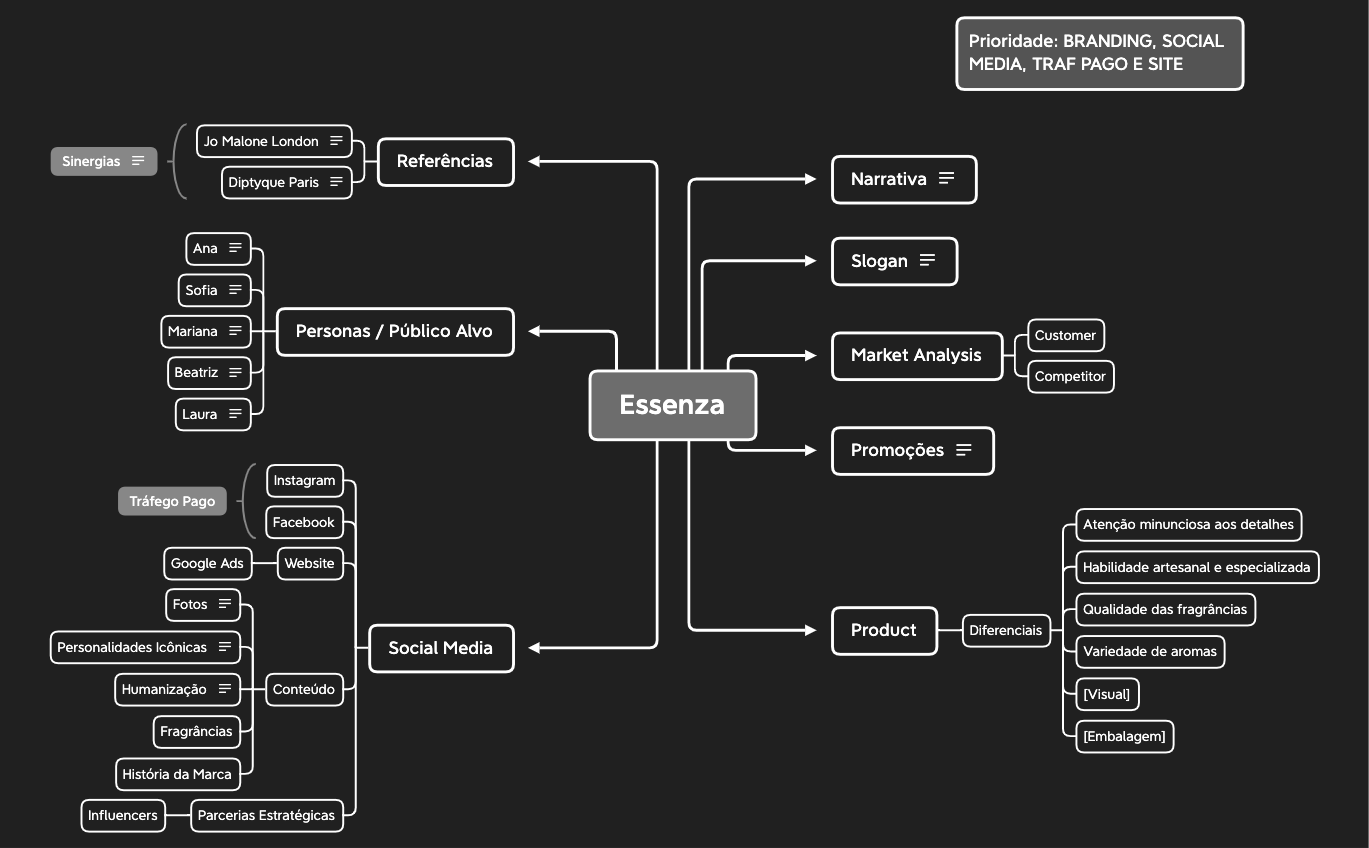 Business Plan preview 1