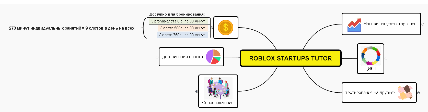 ROBLOX STARTUPS TUTOR preview 1
