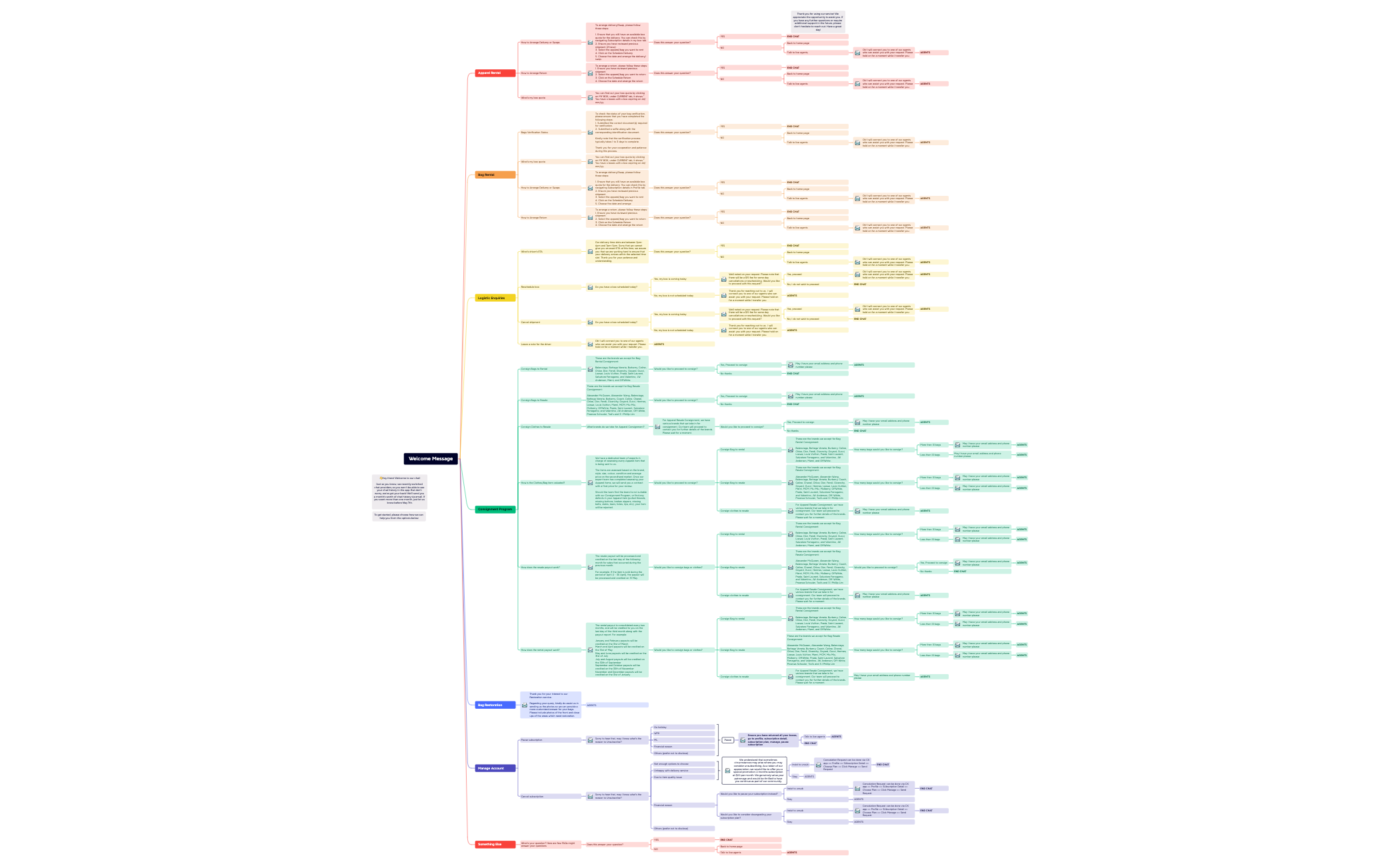 Map 1 preview 1