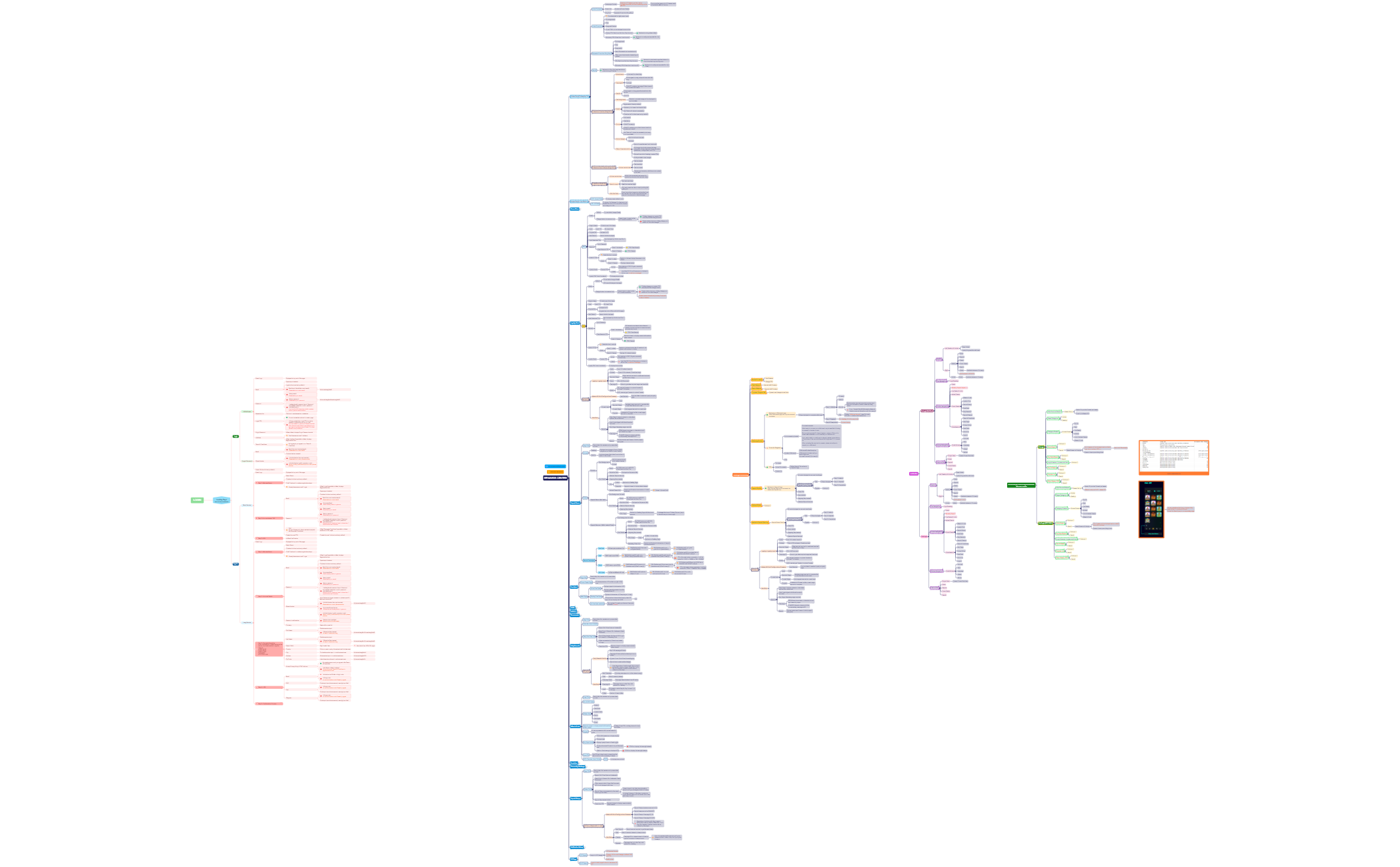 New Template Map - XMind Template