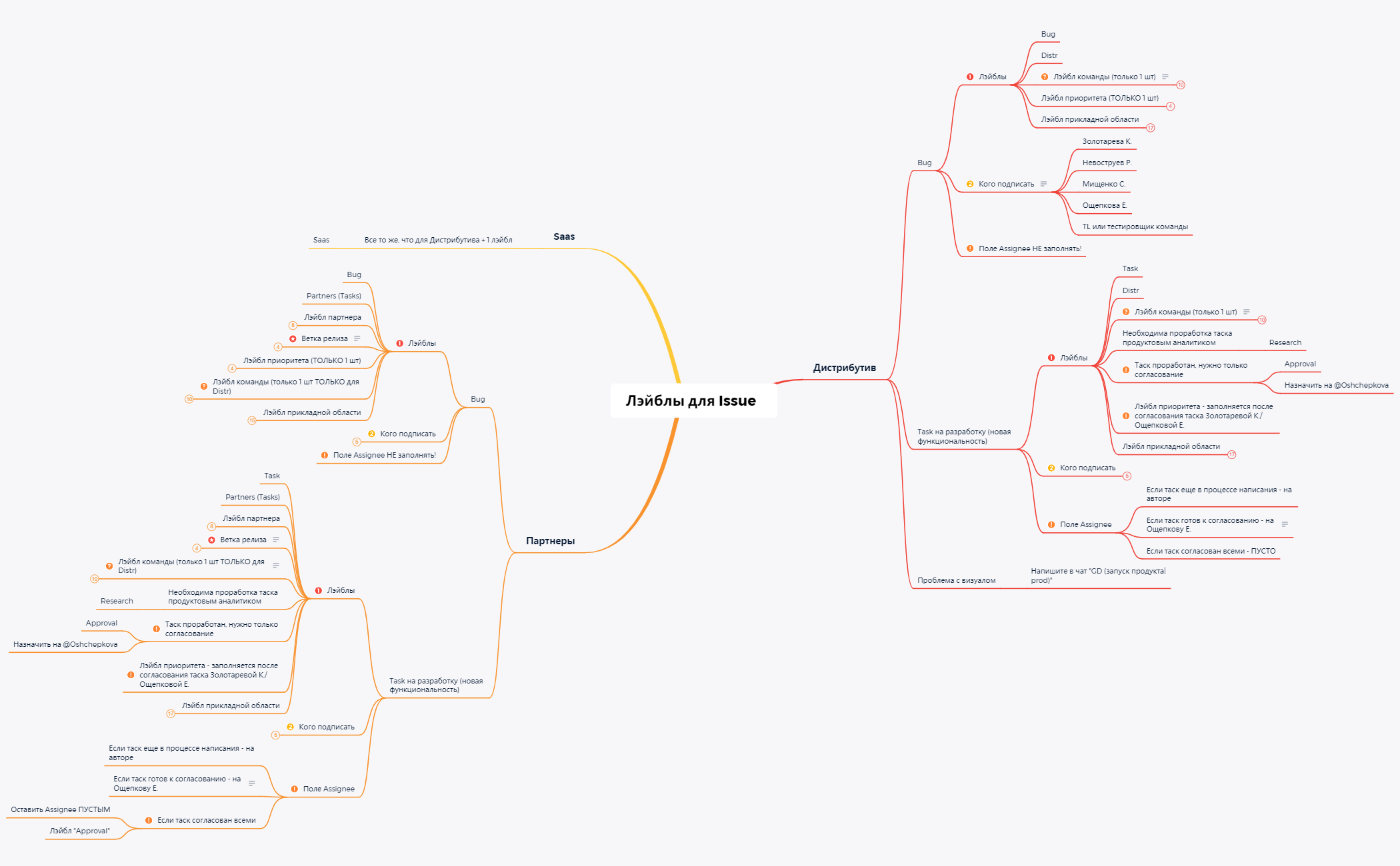 Лэйблы для Issue_v2 preview 1