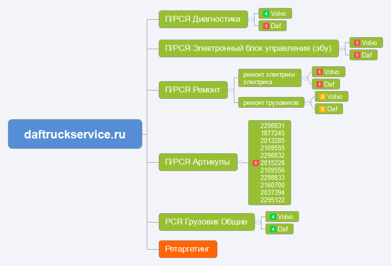 daftruckservice.ru preview 1