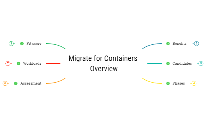 M4A_Overview preview 1