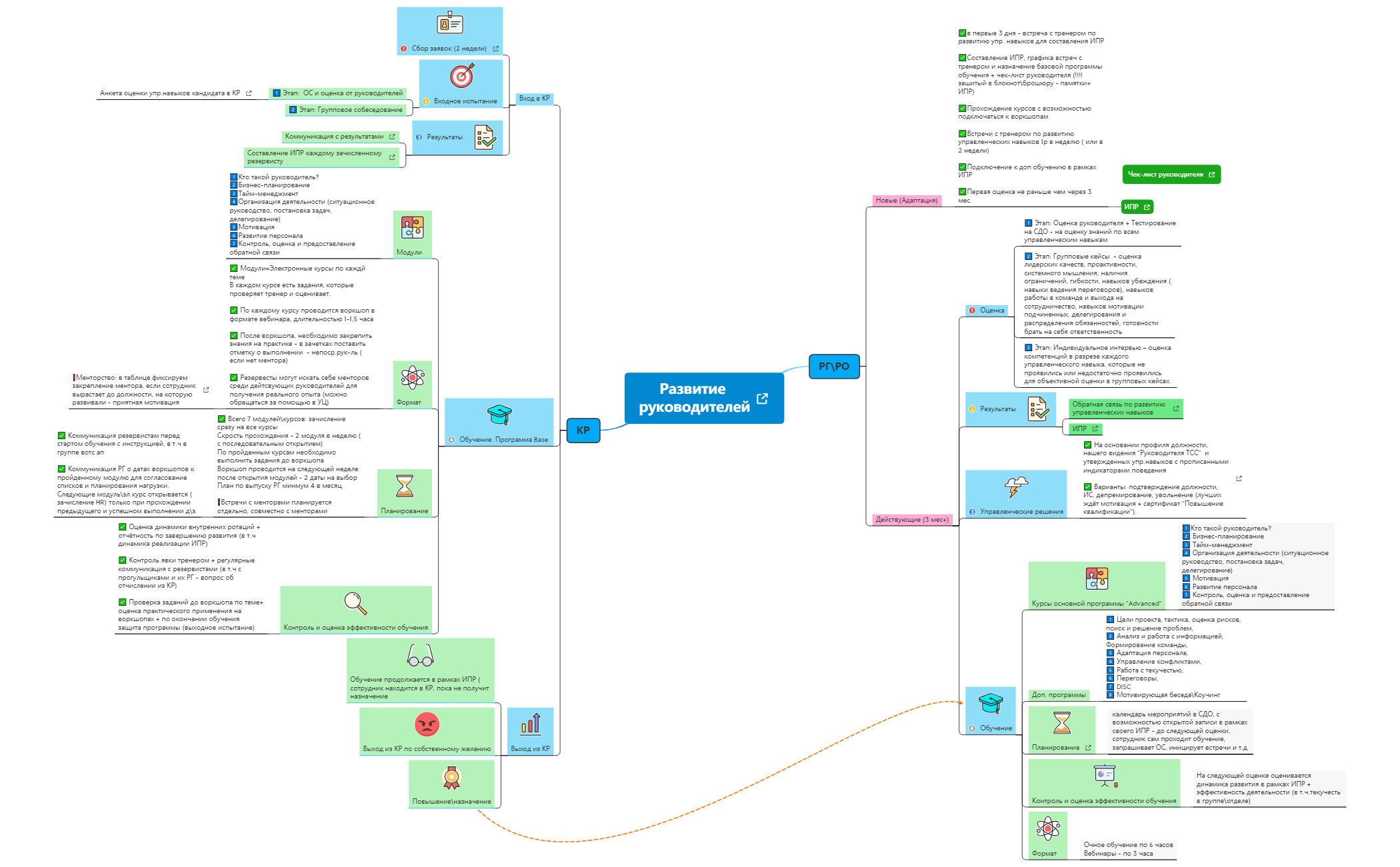 Адаптация руководителя preview 1