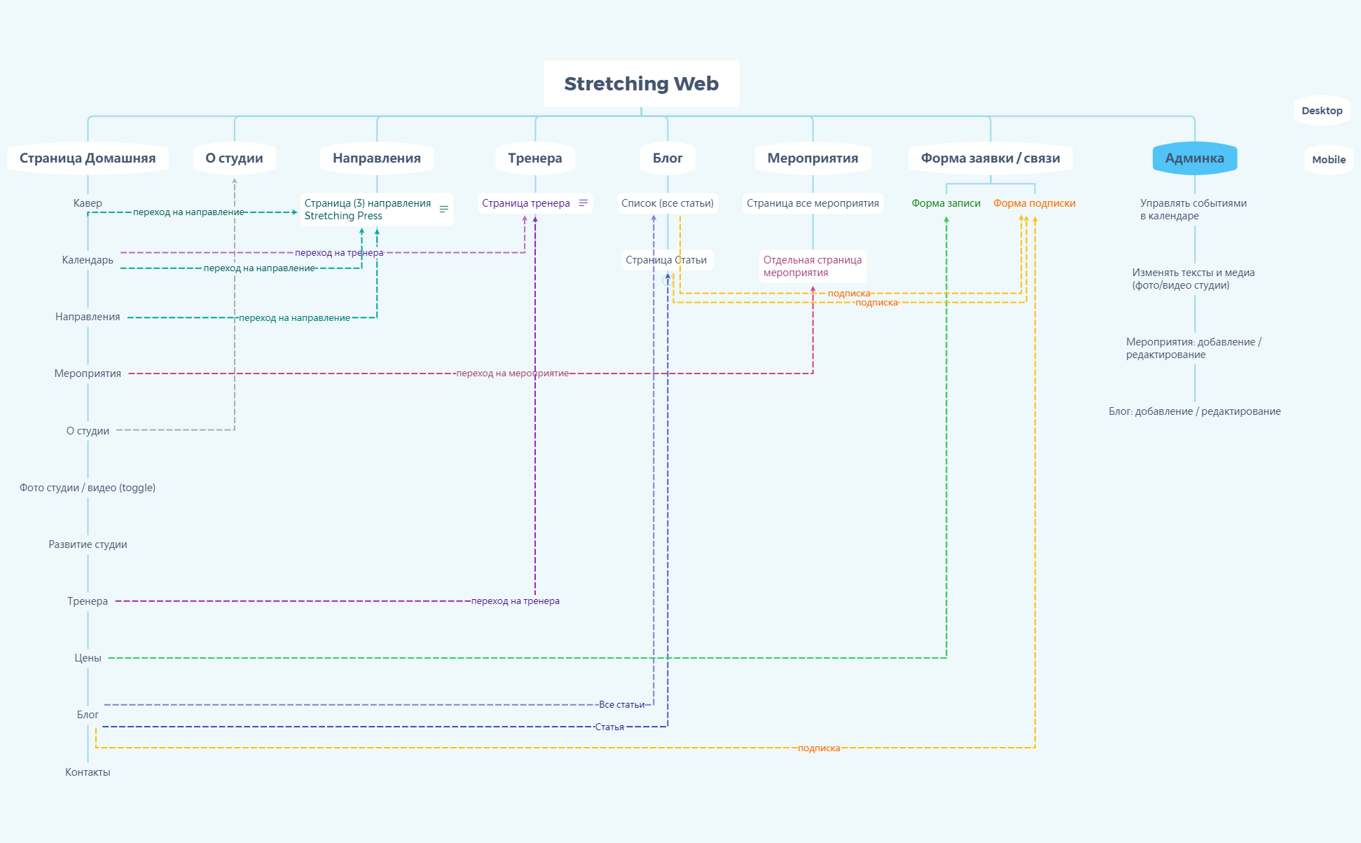 Stretching Web preview 1