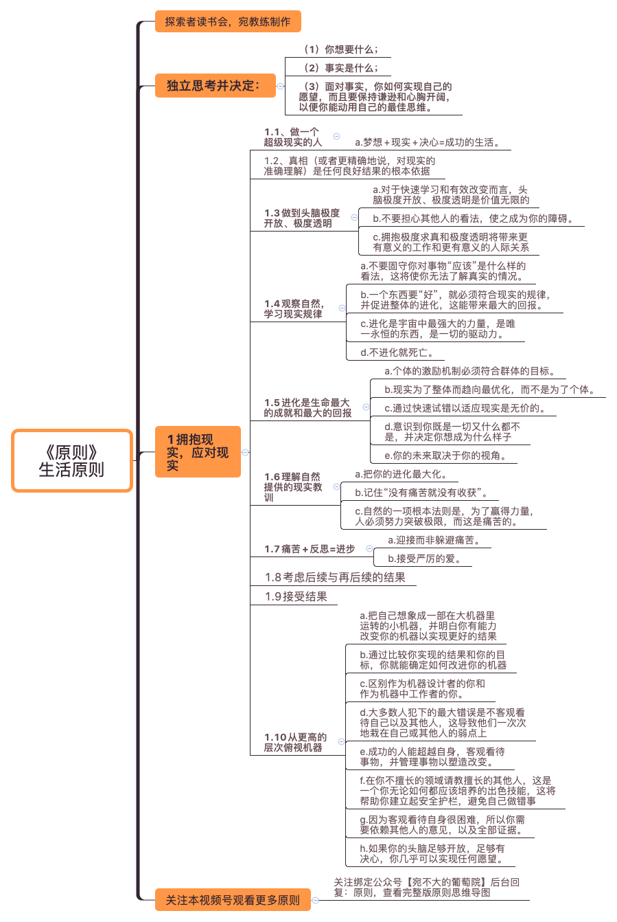 《原则》 生活原则1 preview 1