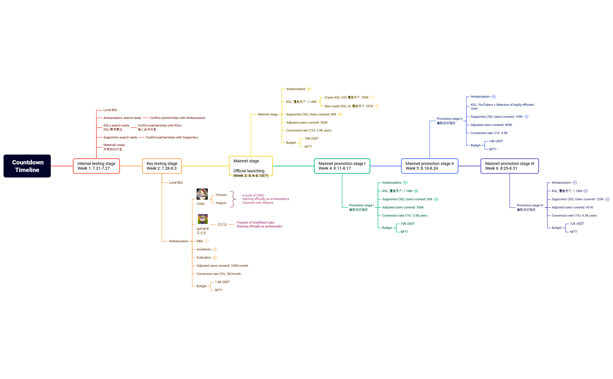  CountdownTimeline preview 1