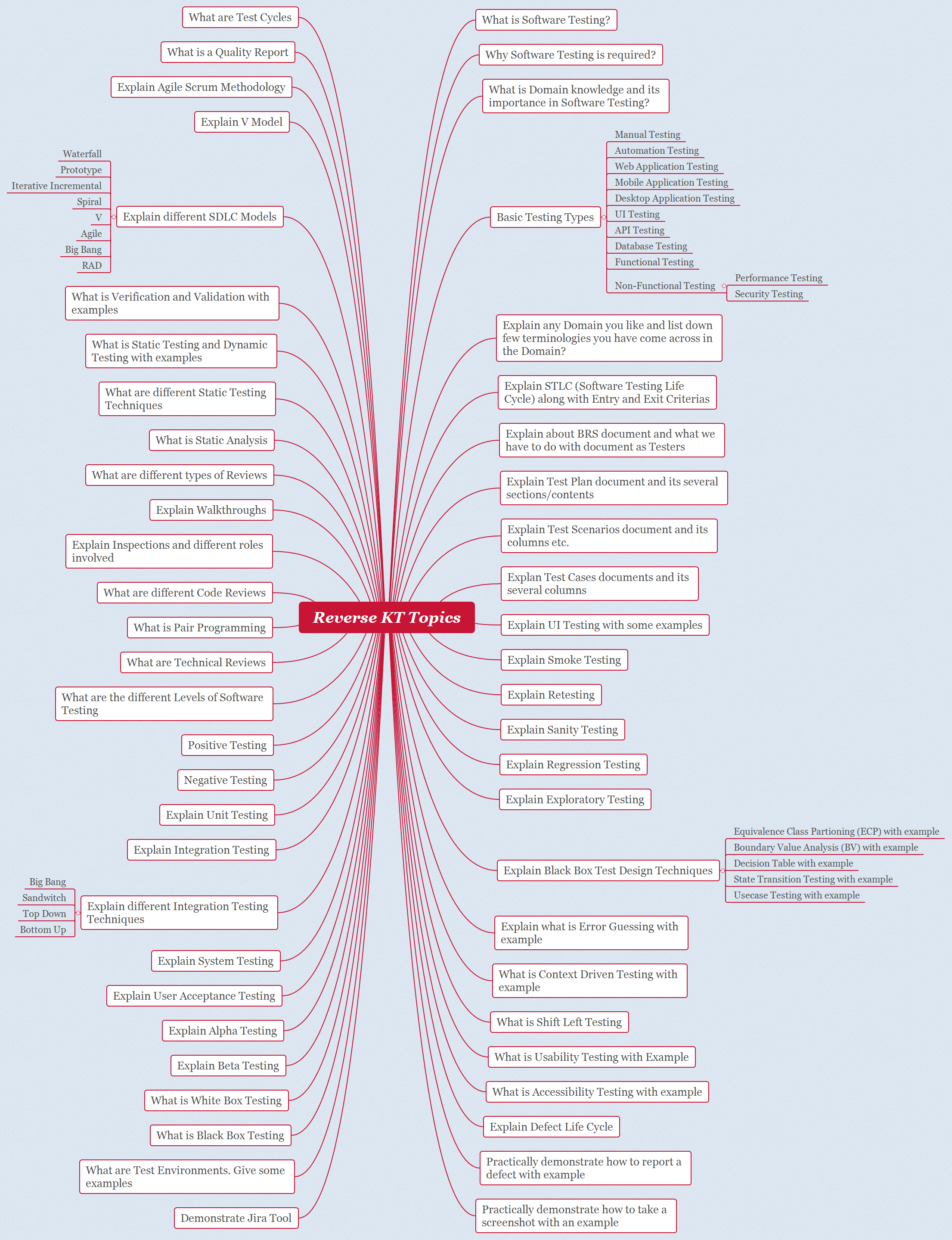 Reverse KT Topics preview 1