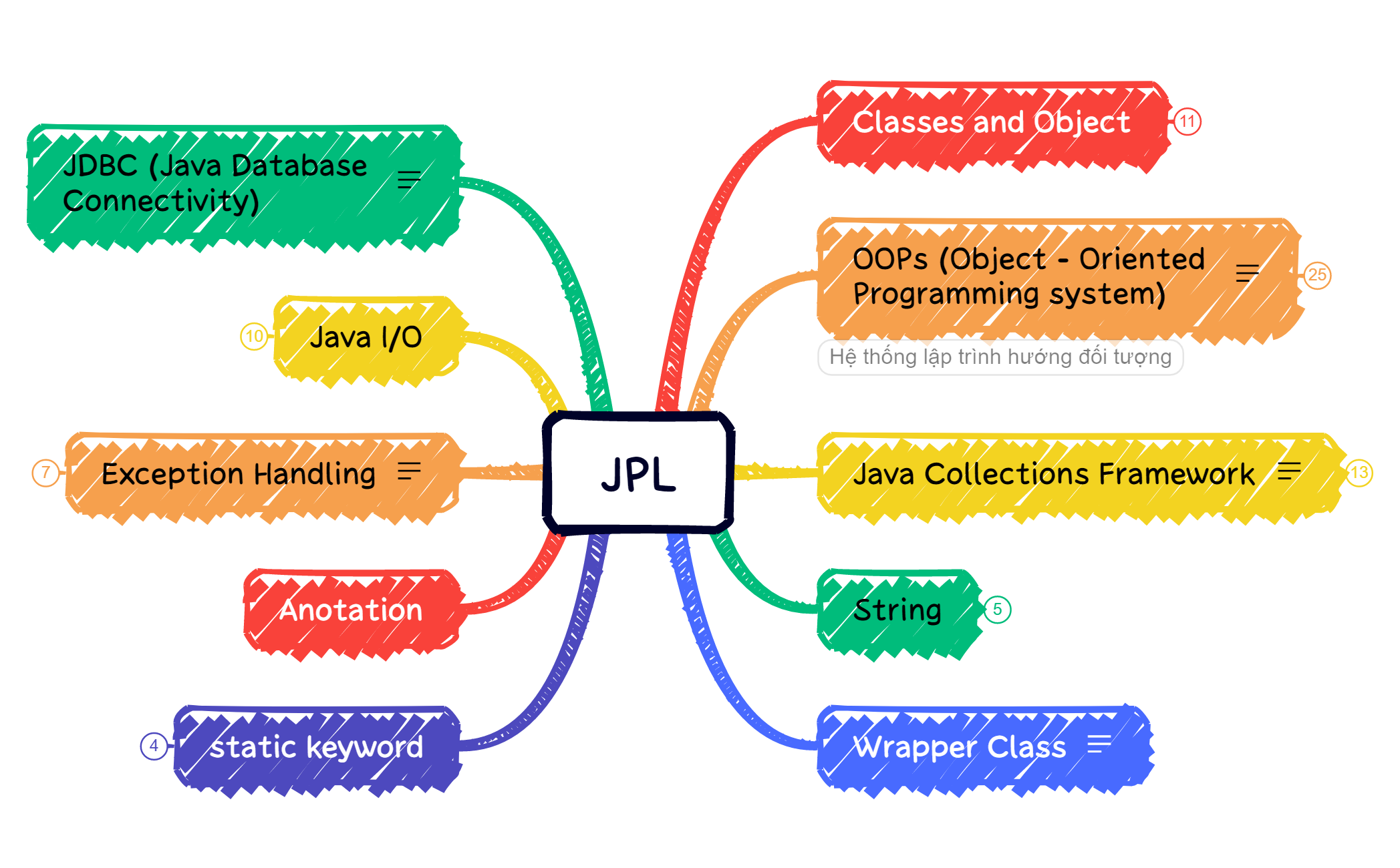 Mind Map preview 1