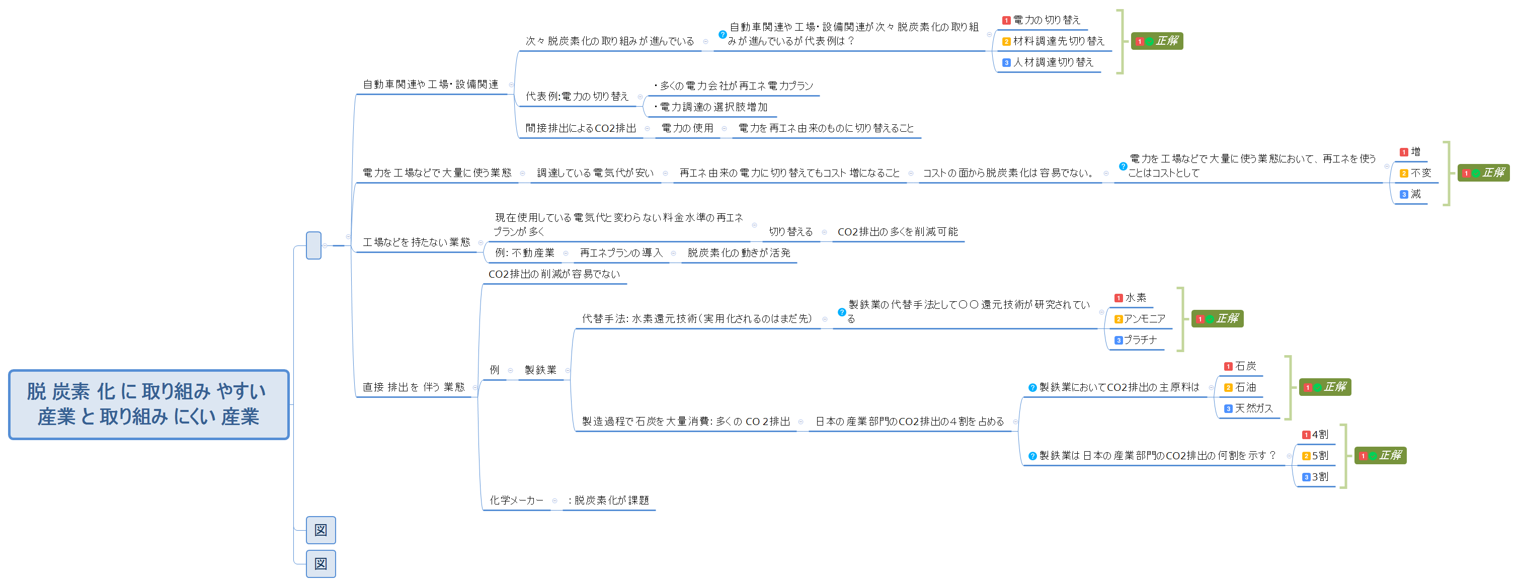 脱 炭素 化 に 取り組み やすい 産業 と 取り組み にくい 産業 preview 1