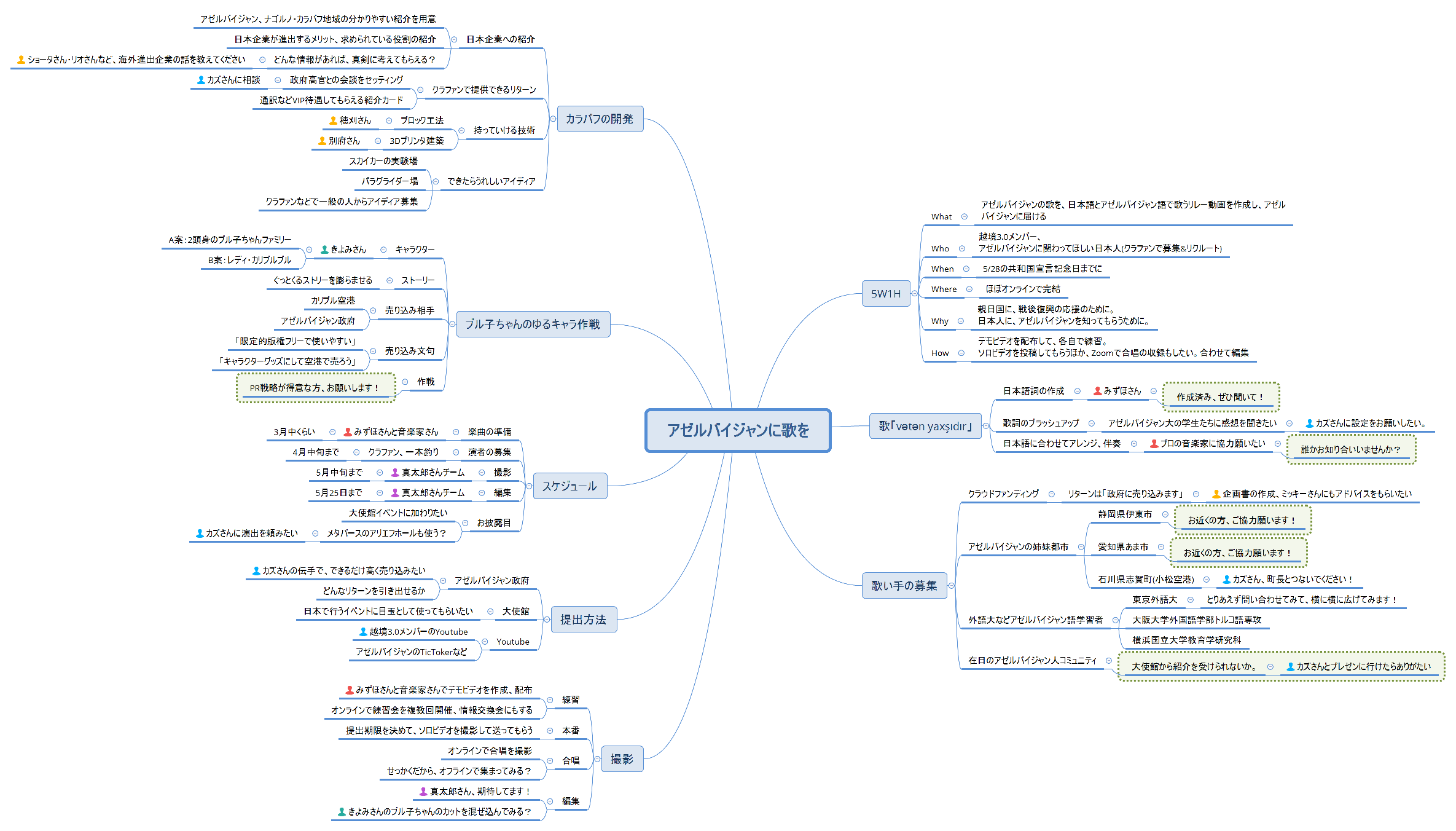アゼルバイジャンに歌を preview 1